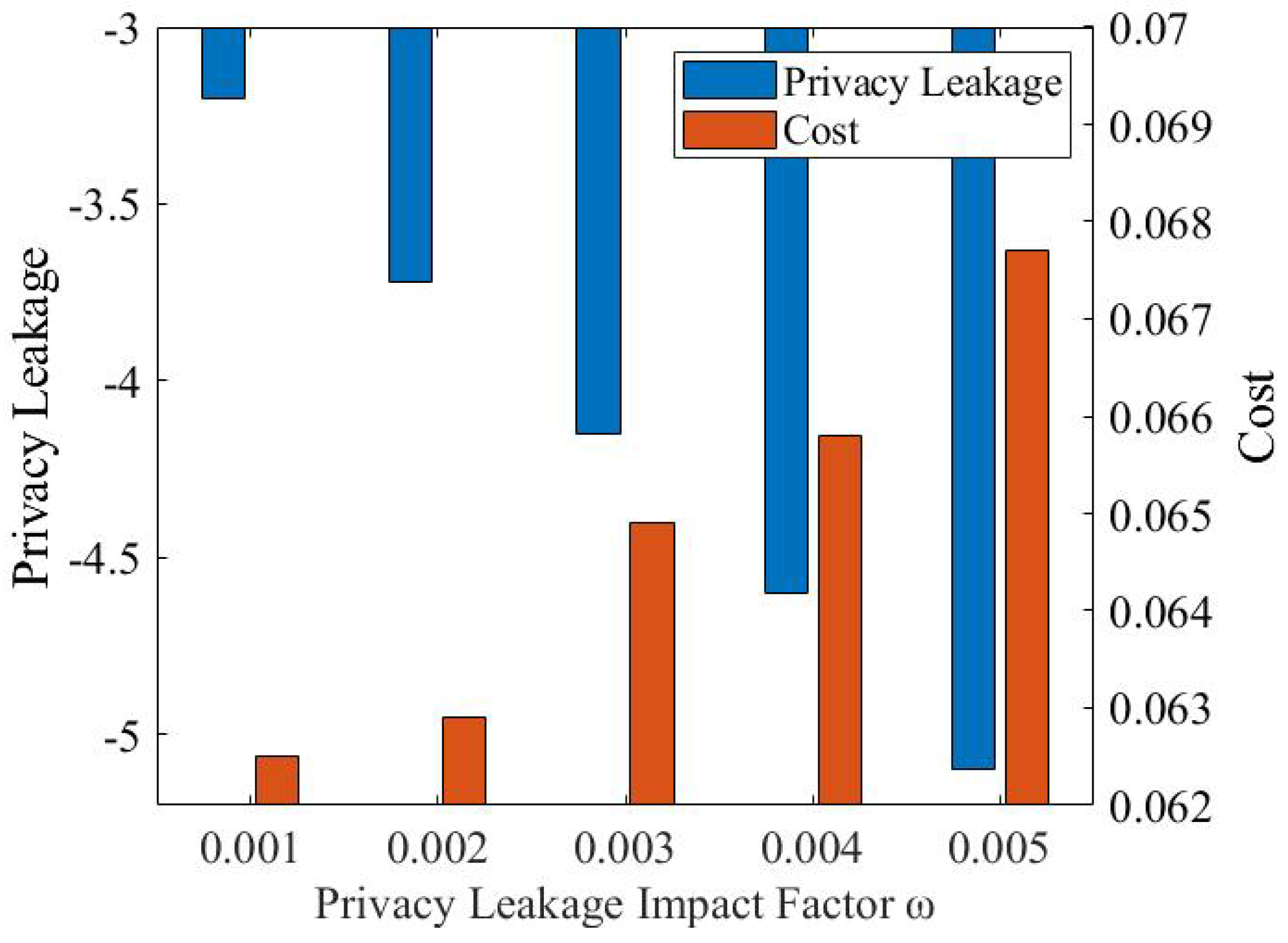 Electronics 13 02668 g005