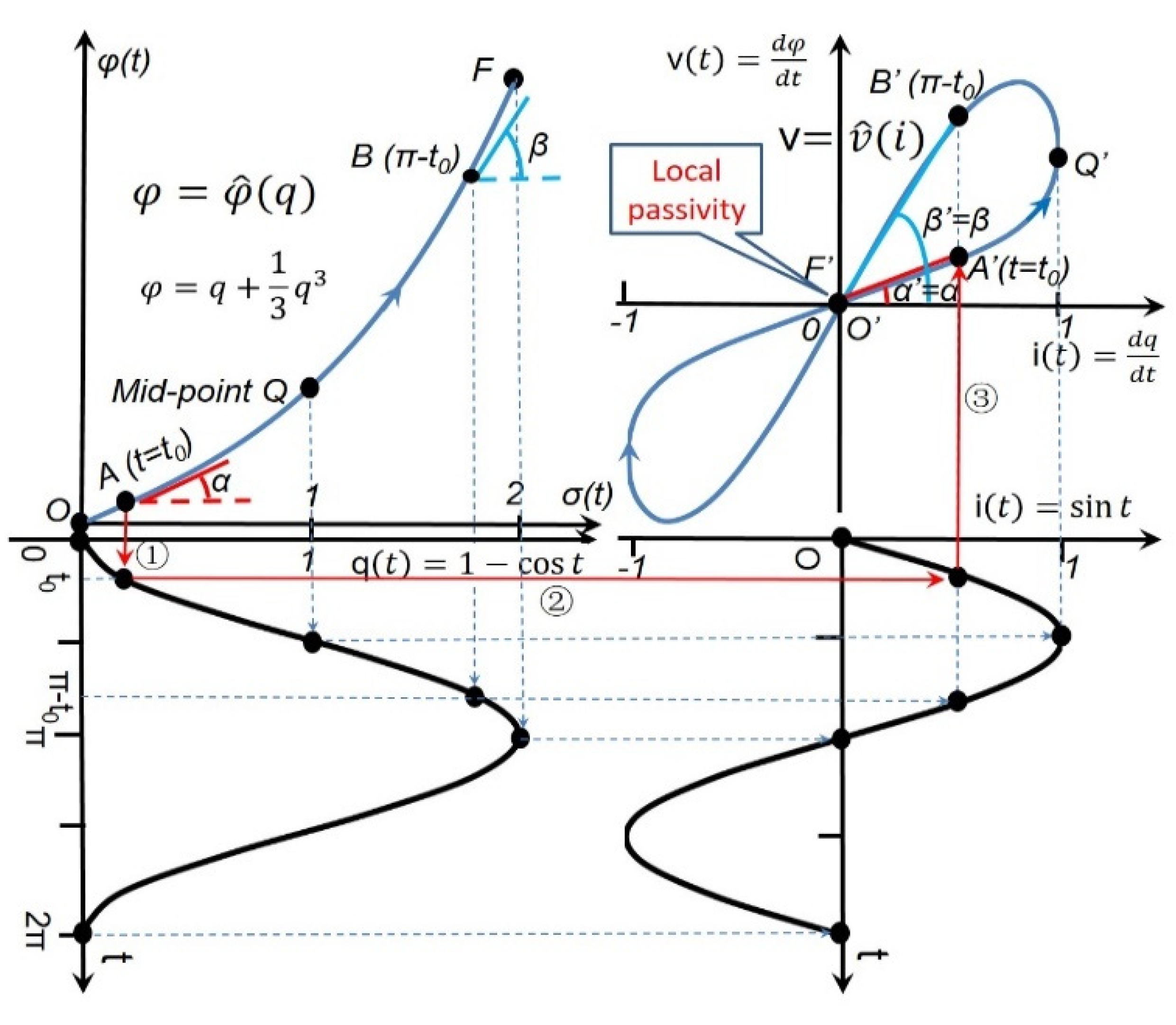 Electronics 13 02669 g002