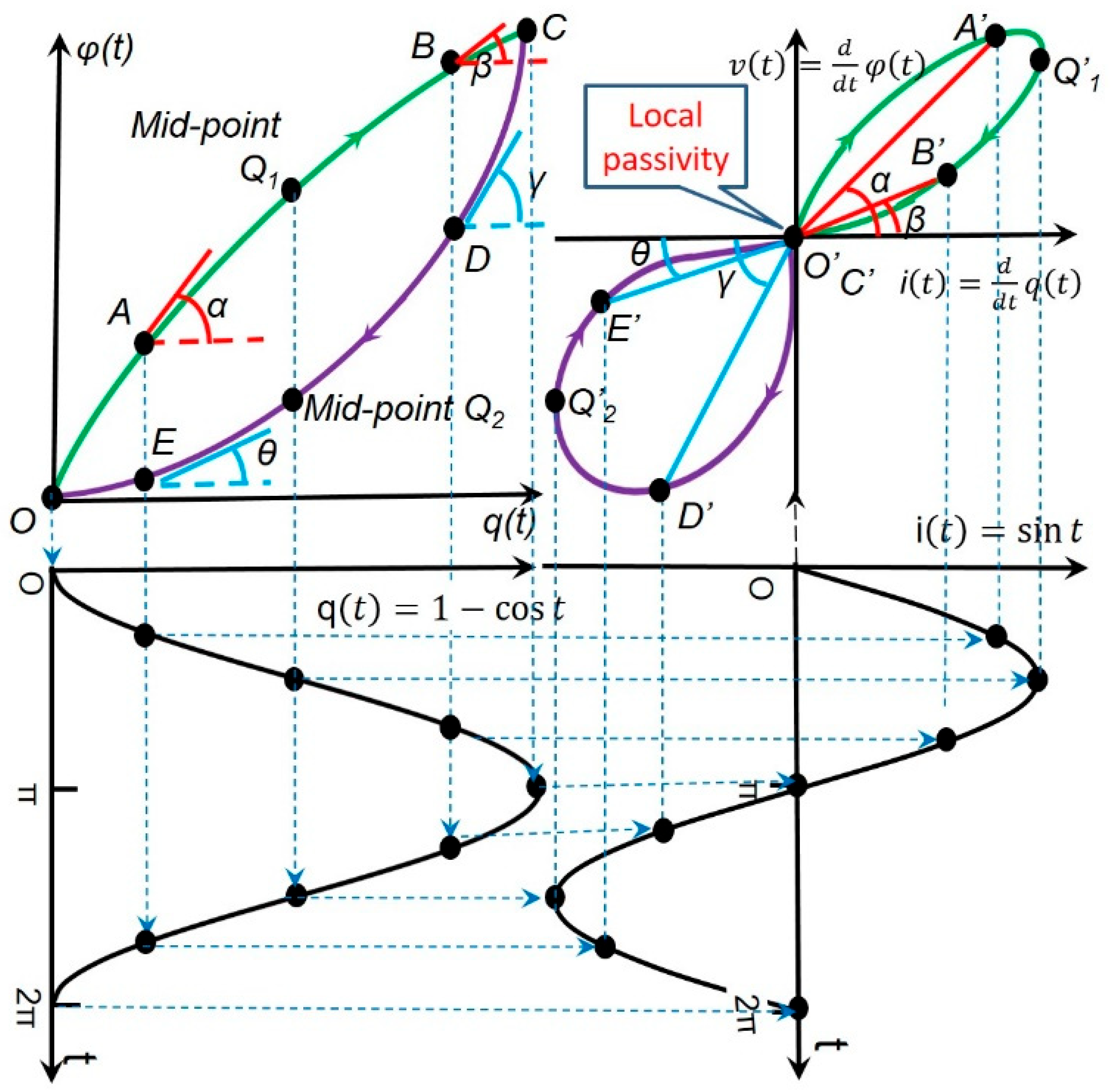 Electronics 13 02669 g003