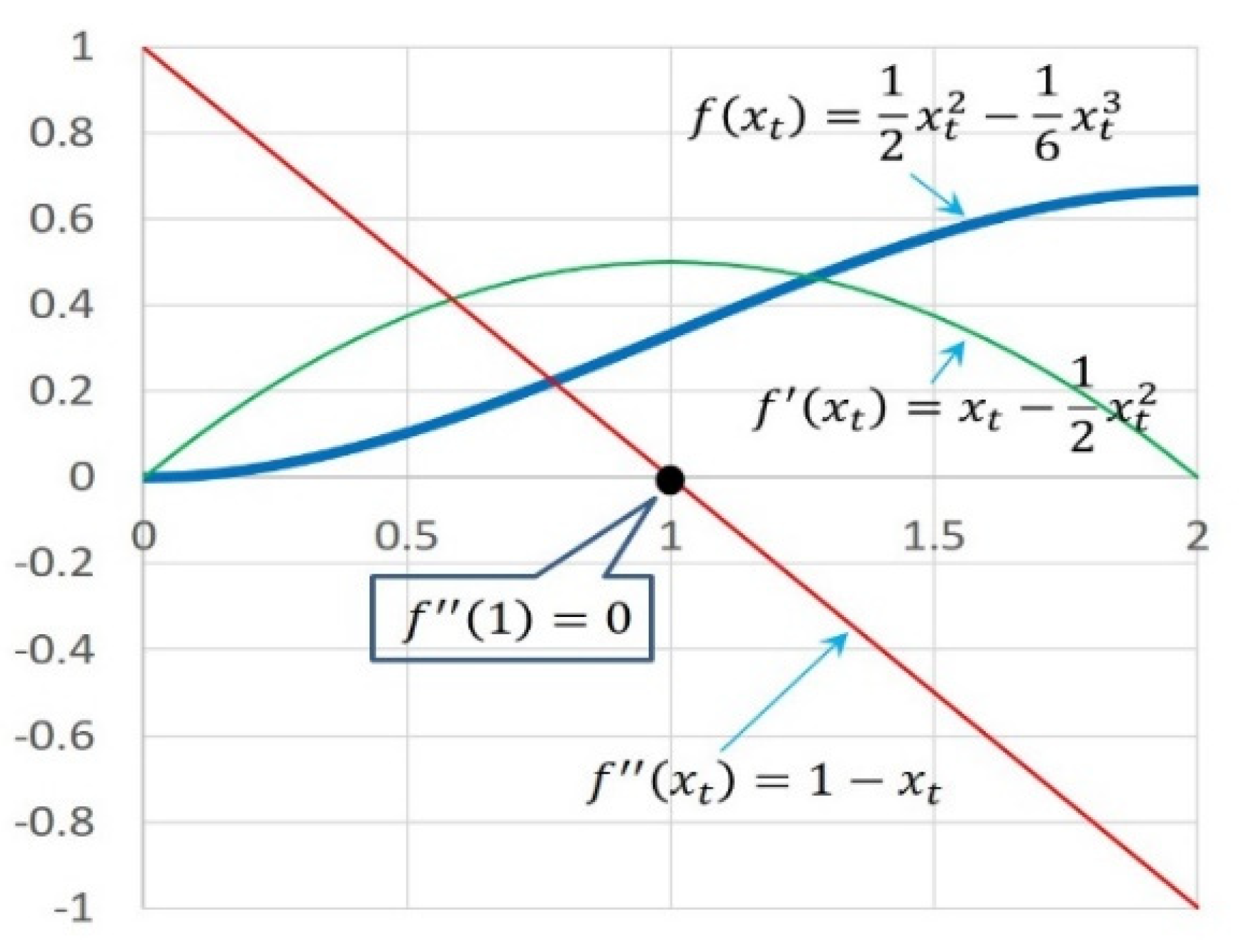 Electronics 13 02669 g005