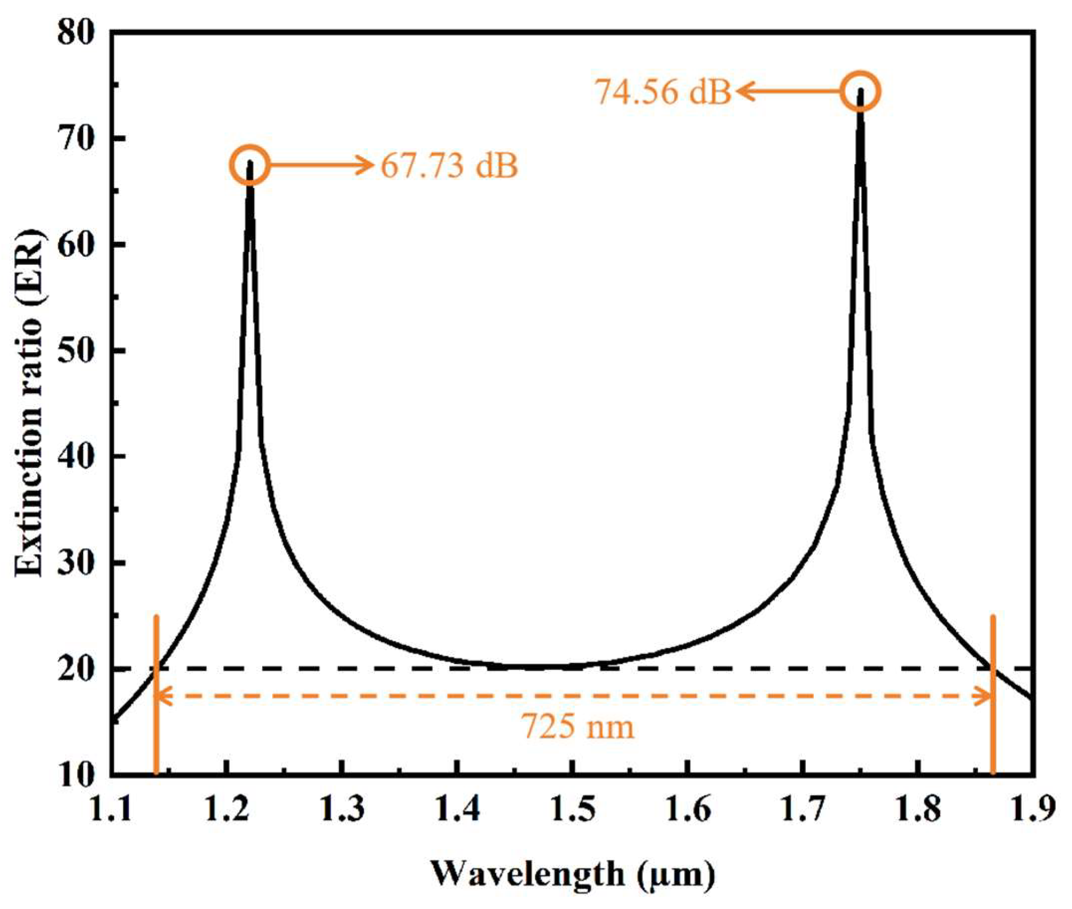 Electronics 13 02675 g014