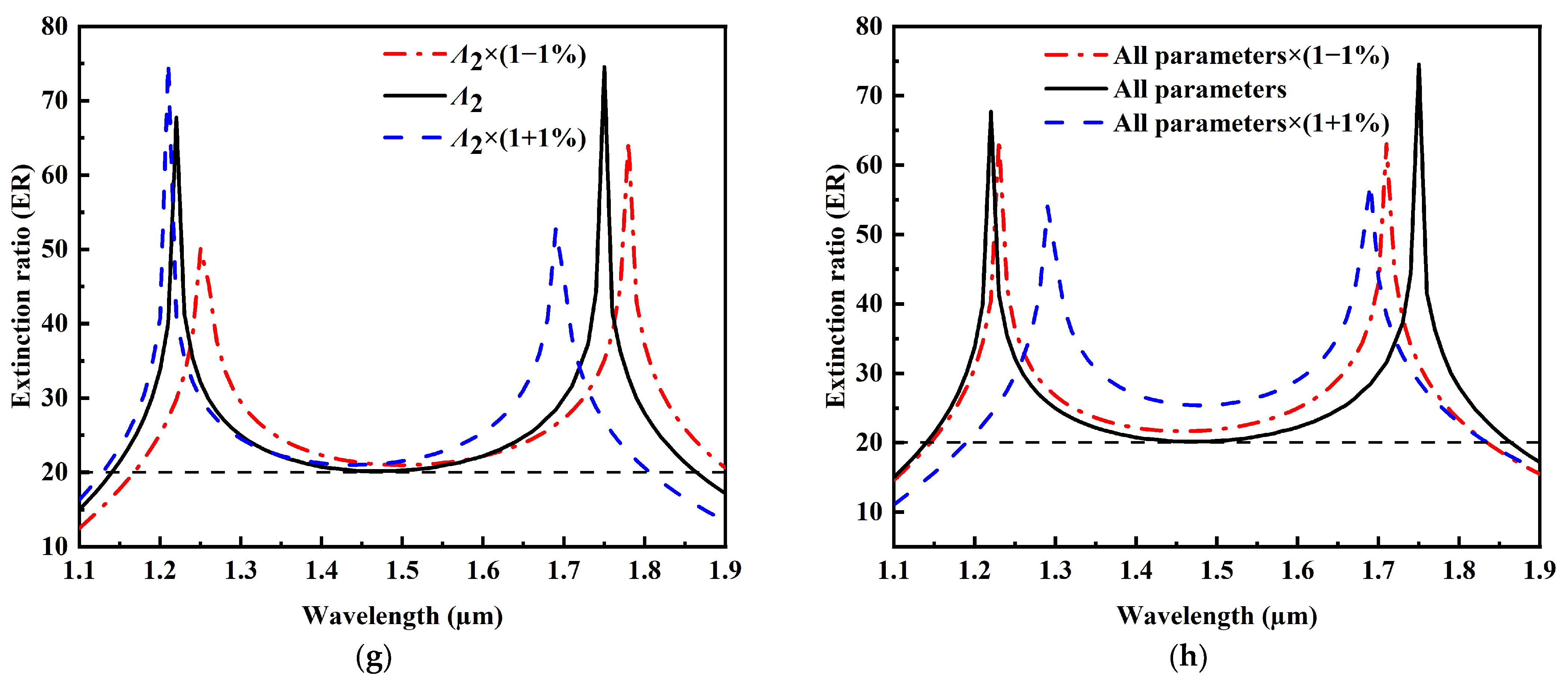 Electronics 13 02675 g015b