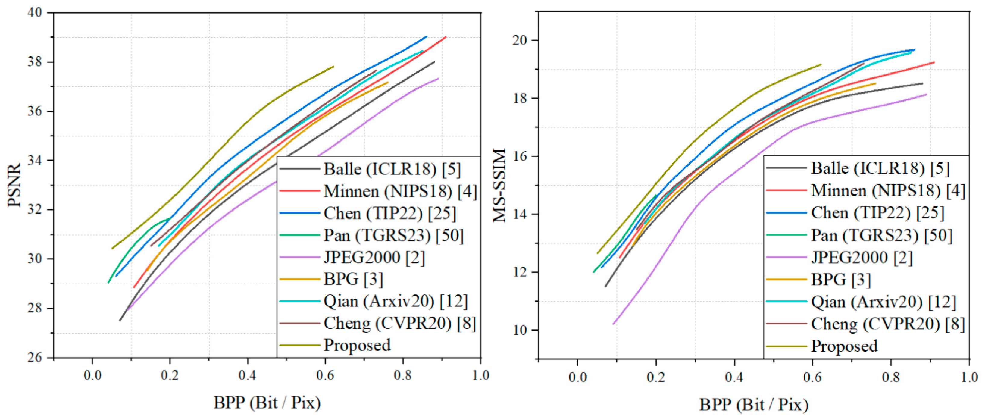 Electronics 13 02677 g005