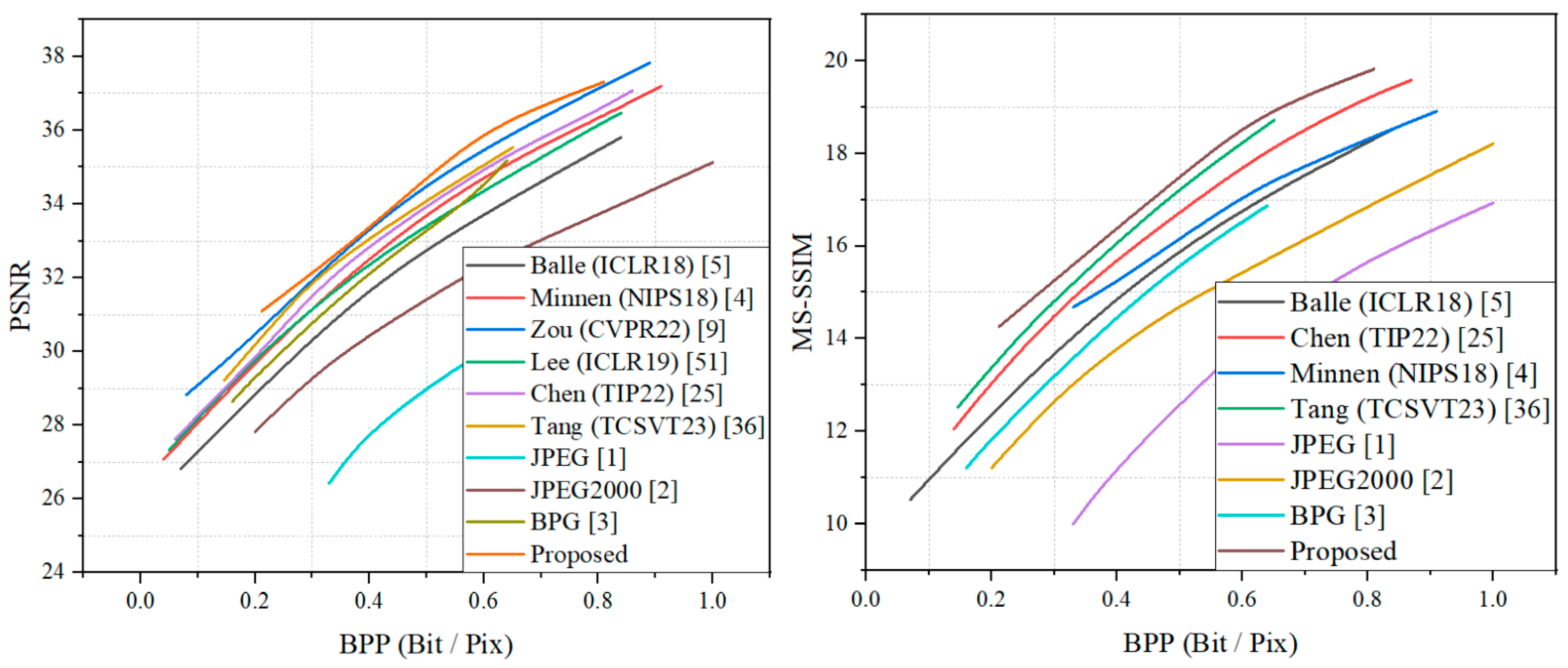 Electronics 13 02677 g006