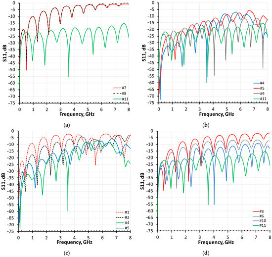Electronics 13 02686 g0a1