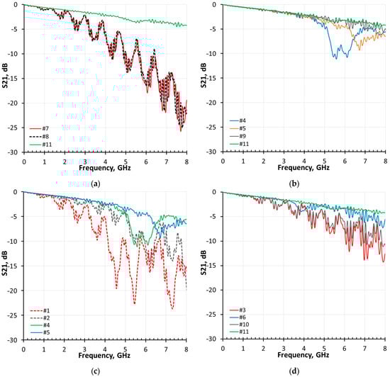 Electronics 13 02686 g0a2