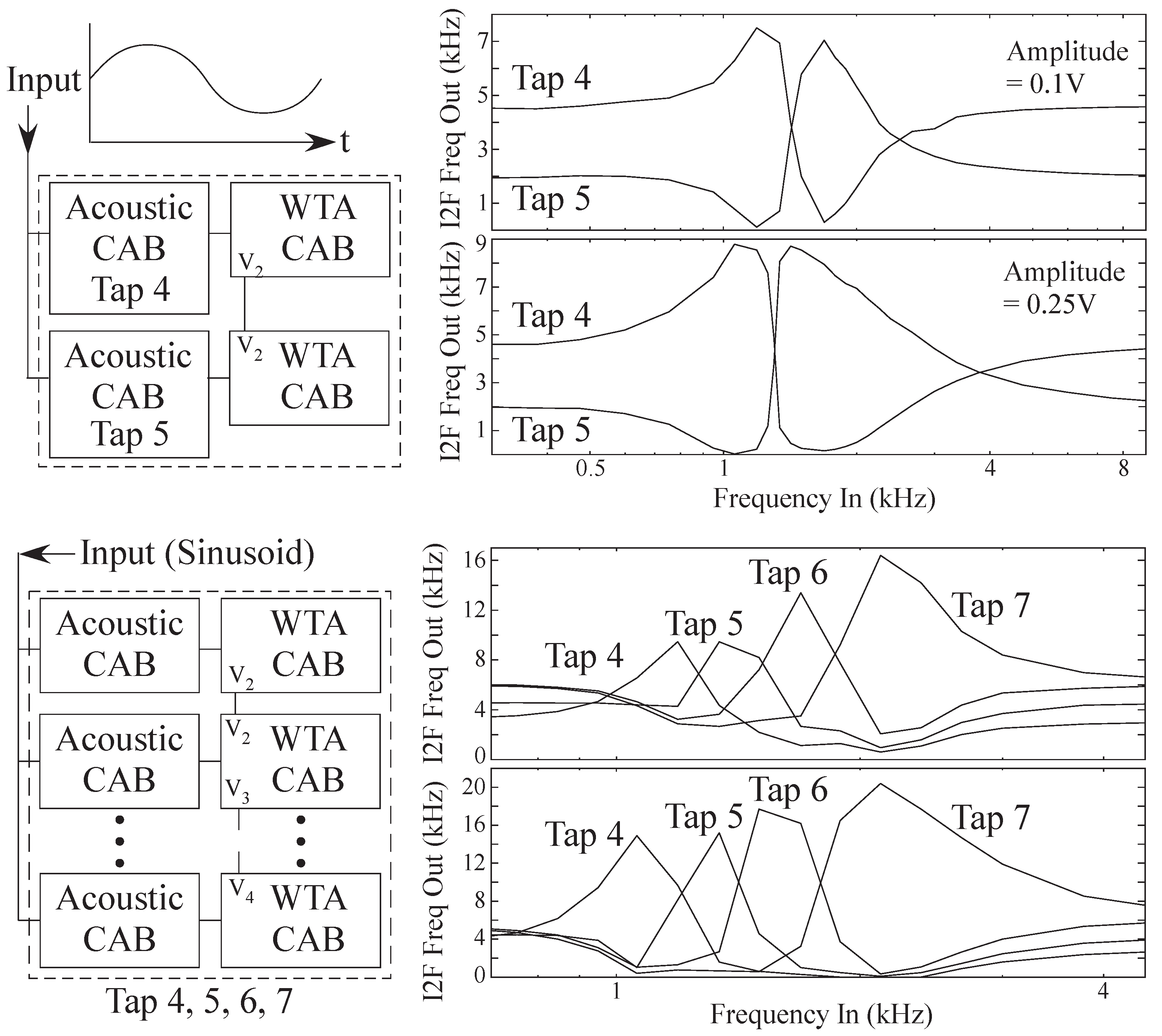 Electronics 13 02691 g008
