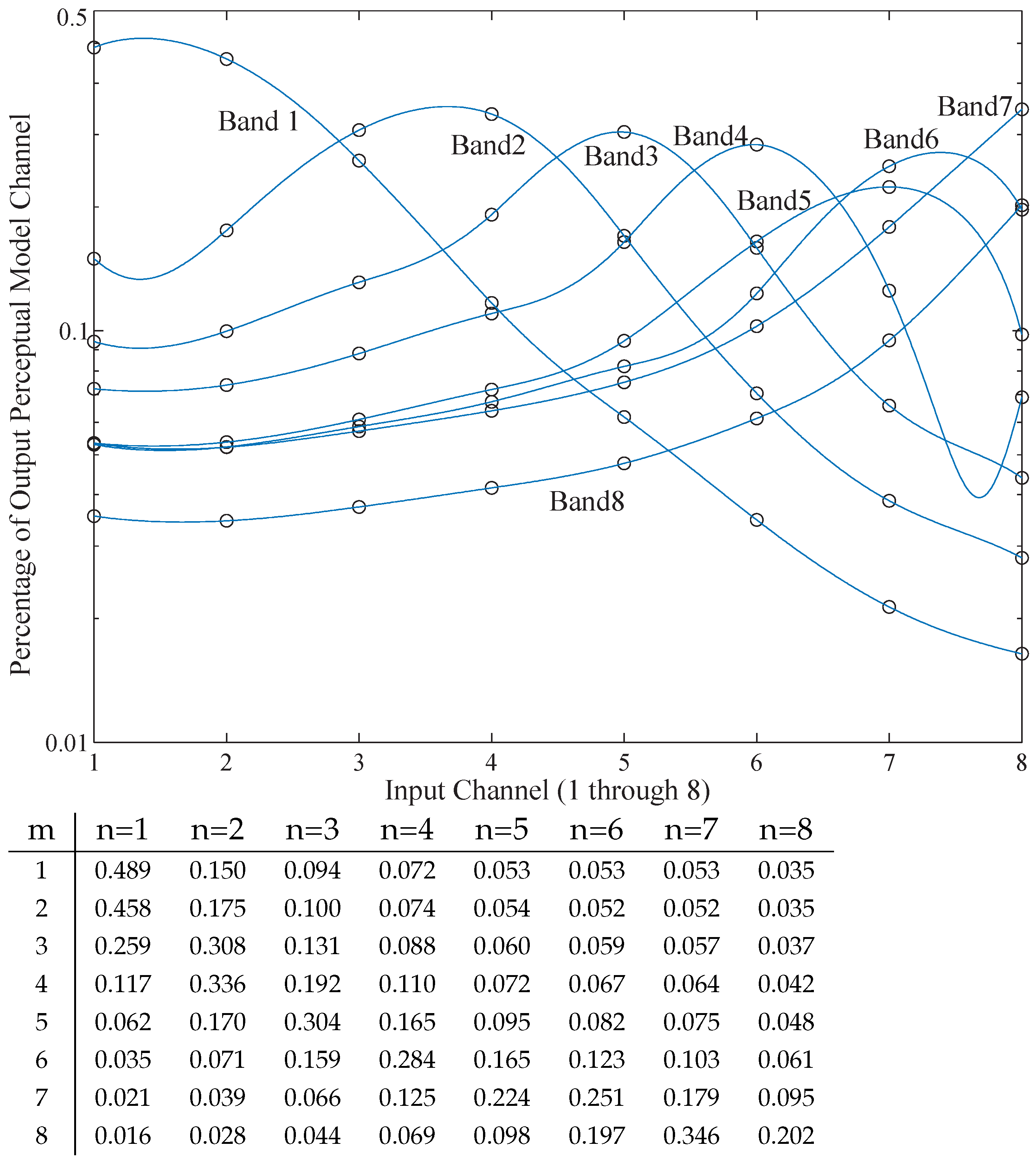 Electronics 13 02691 g012