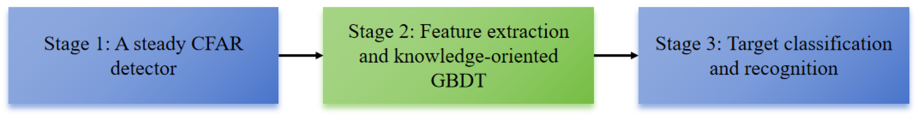 Electronics 13 02692 g001