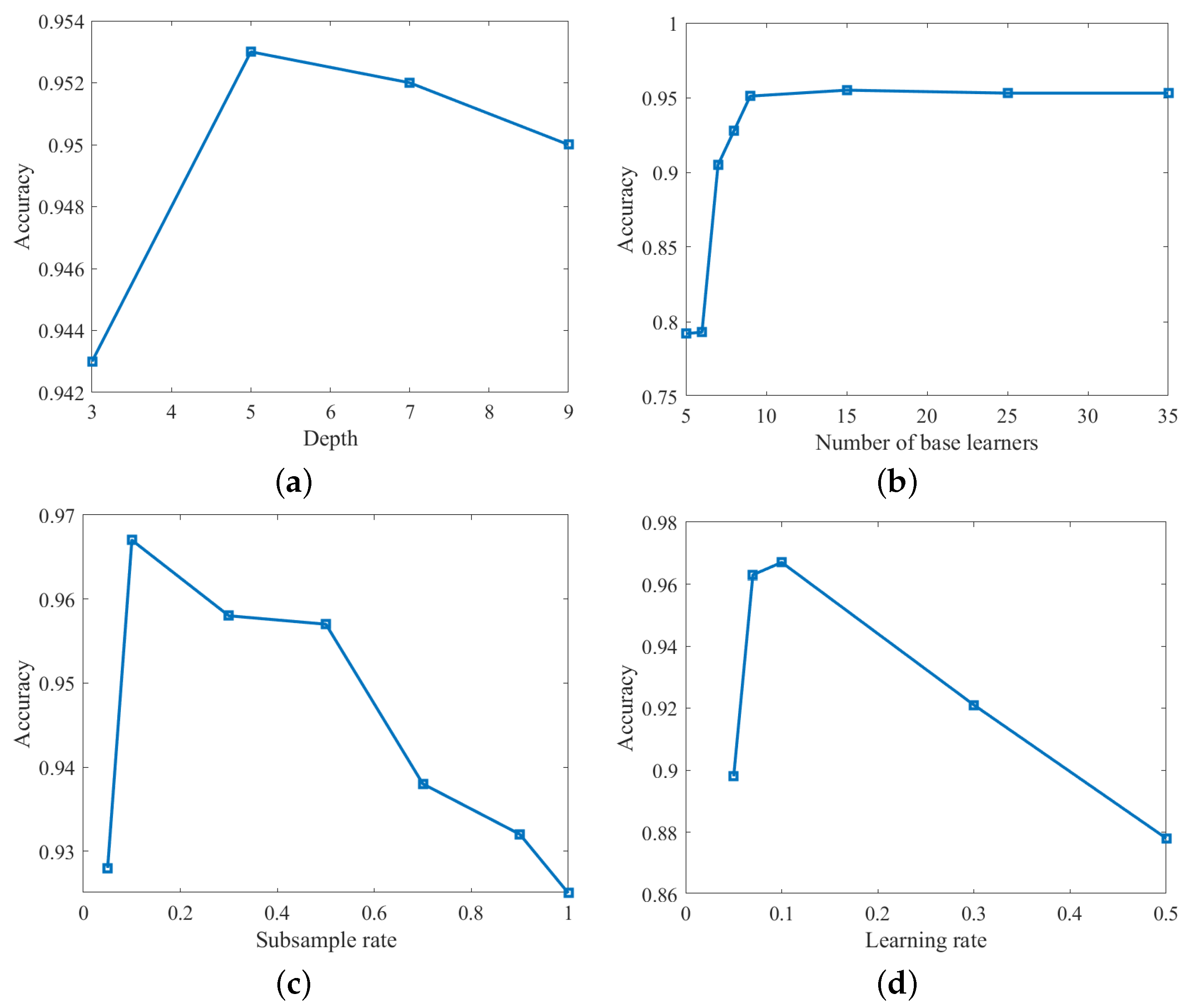 Electronics 13 02692 g008