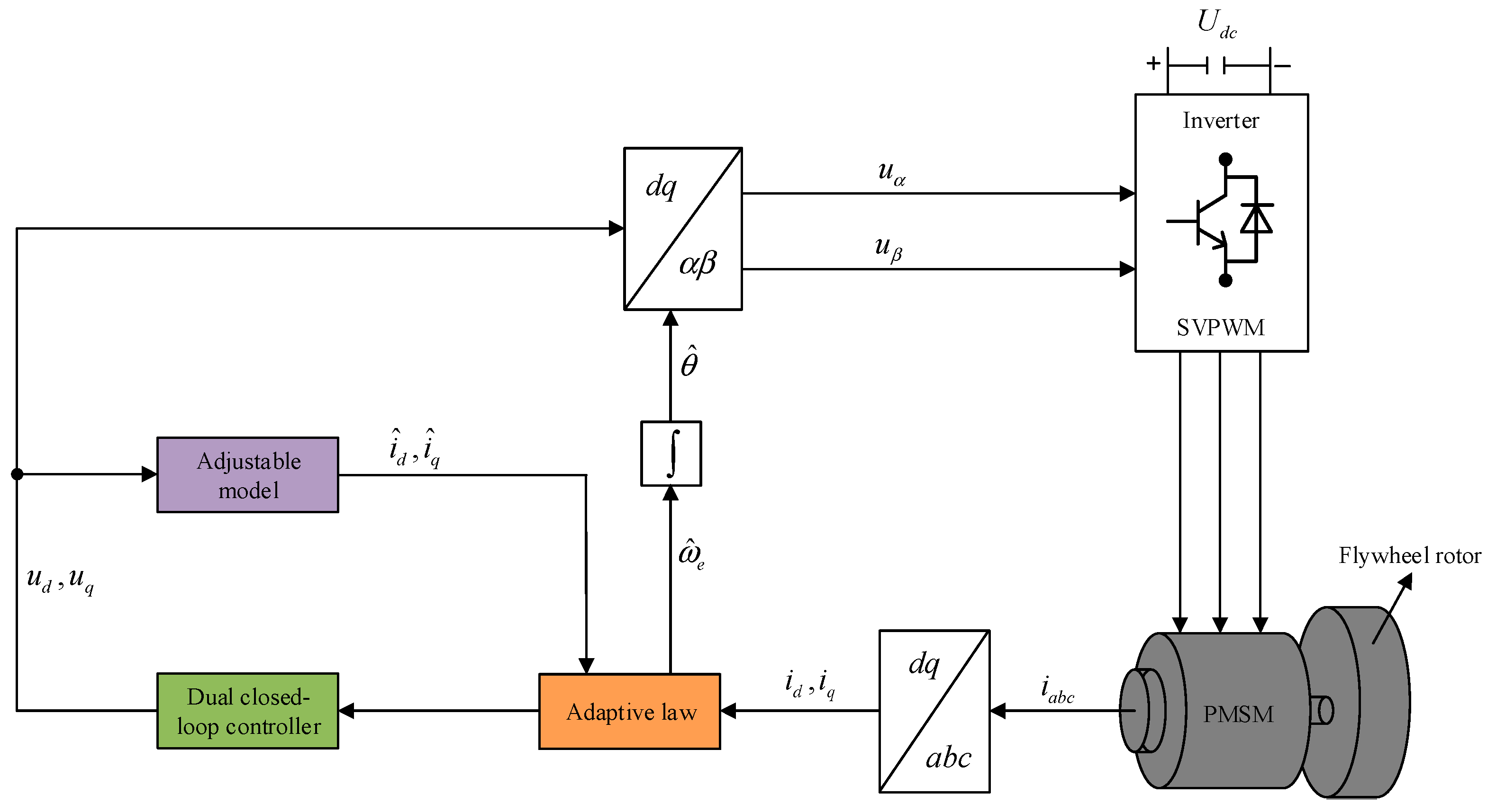 Electronics 13 02699 g001