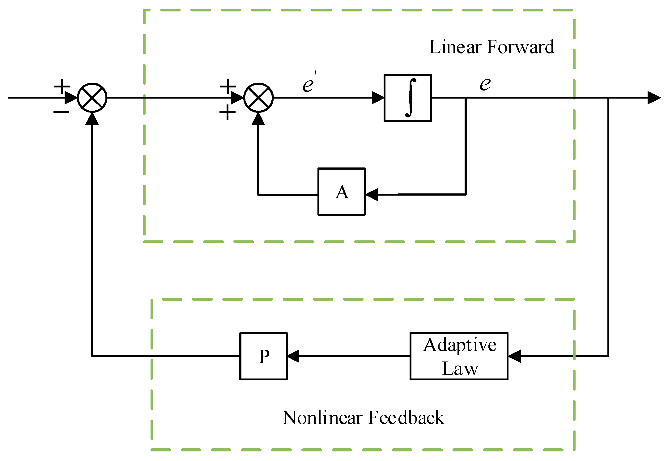 Electronics 13 02699 g002
