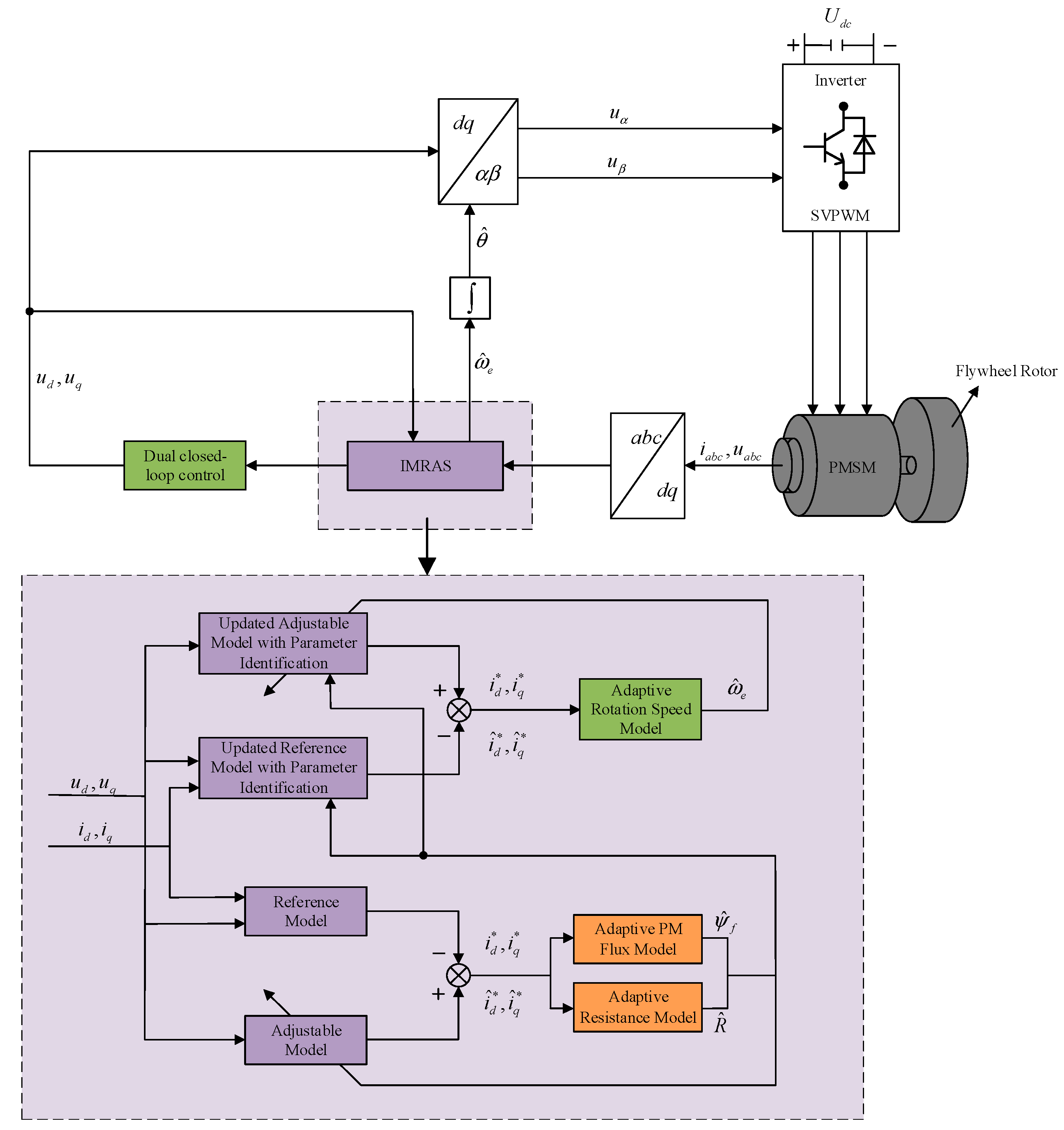Electronics 13 02699 g003
