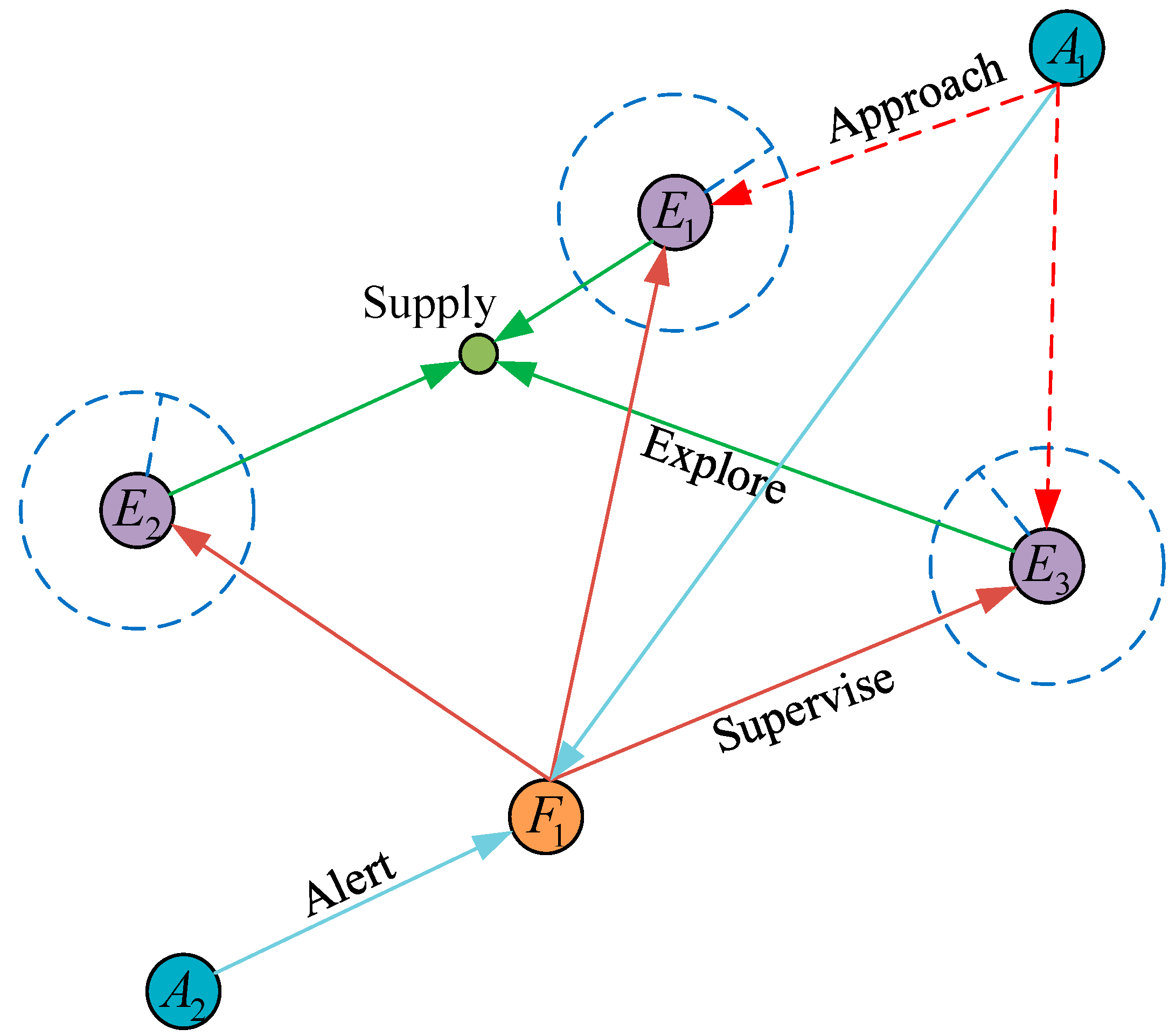 Electronics 13 02699 g005