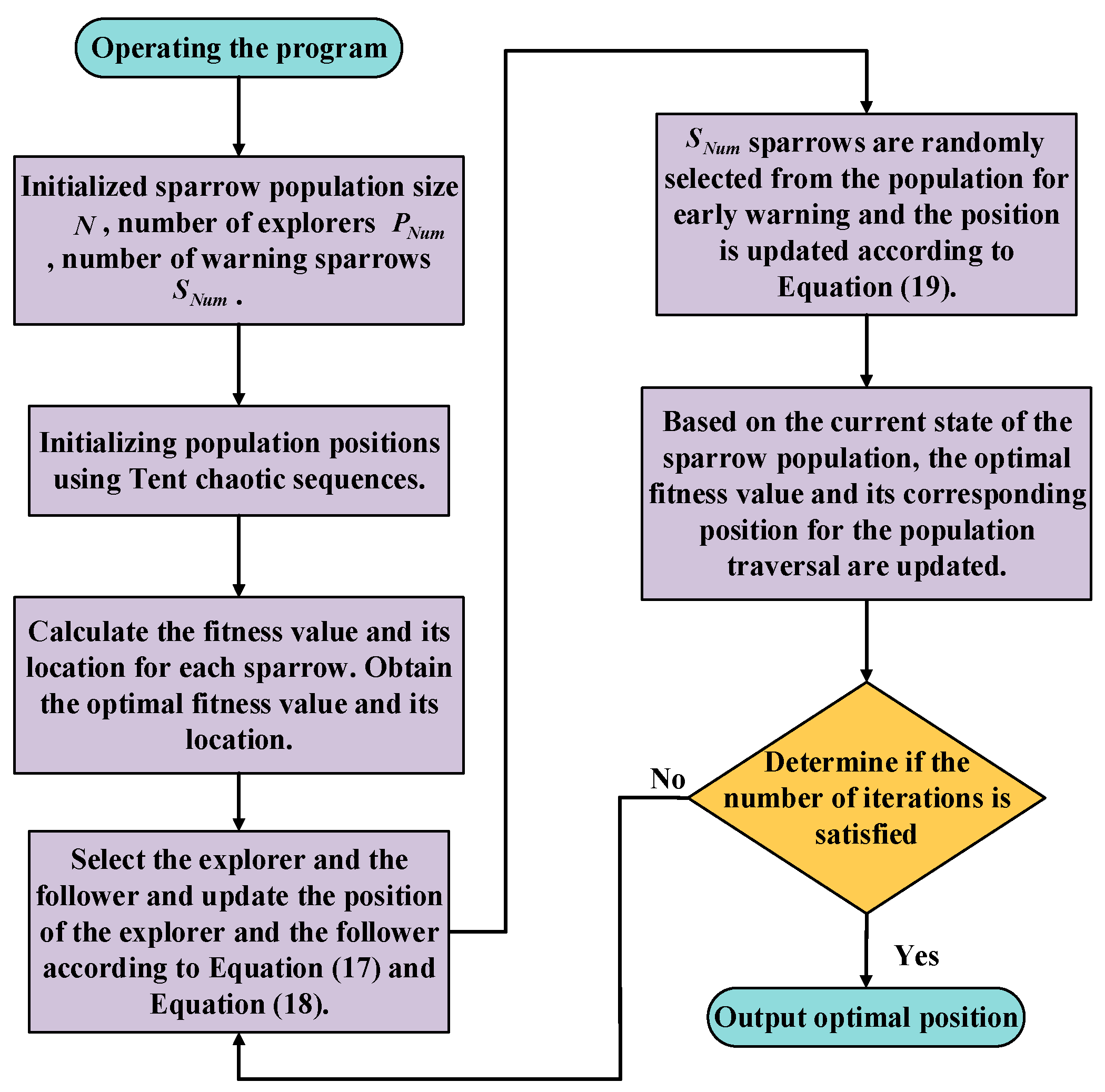 Electronics 13 02699 g006