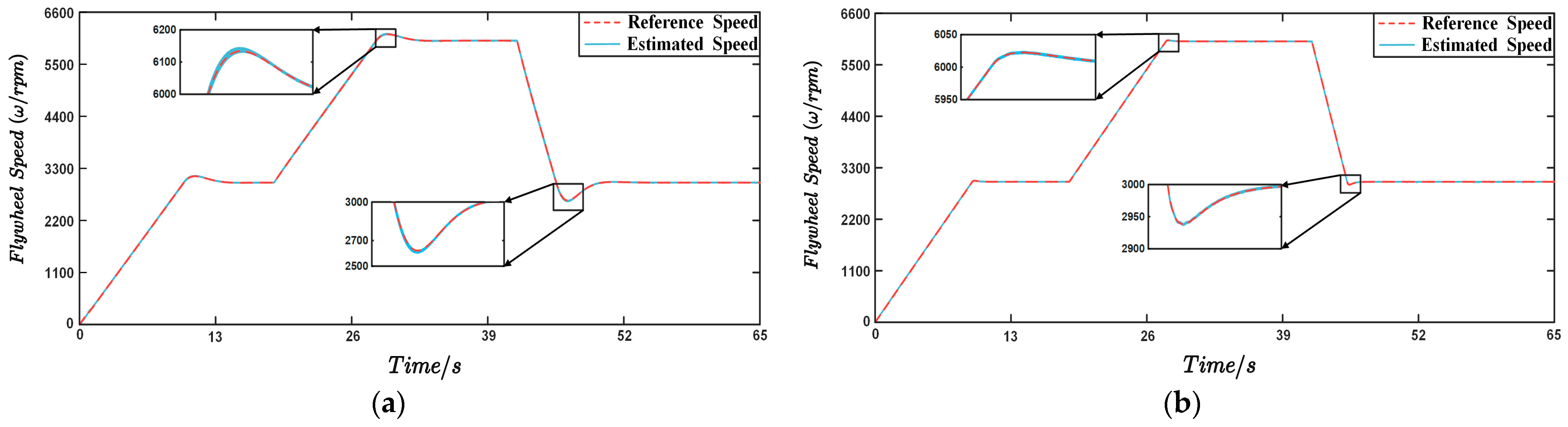Electronics 13 02699 g010a