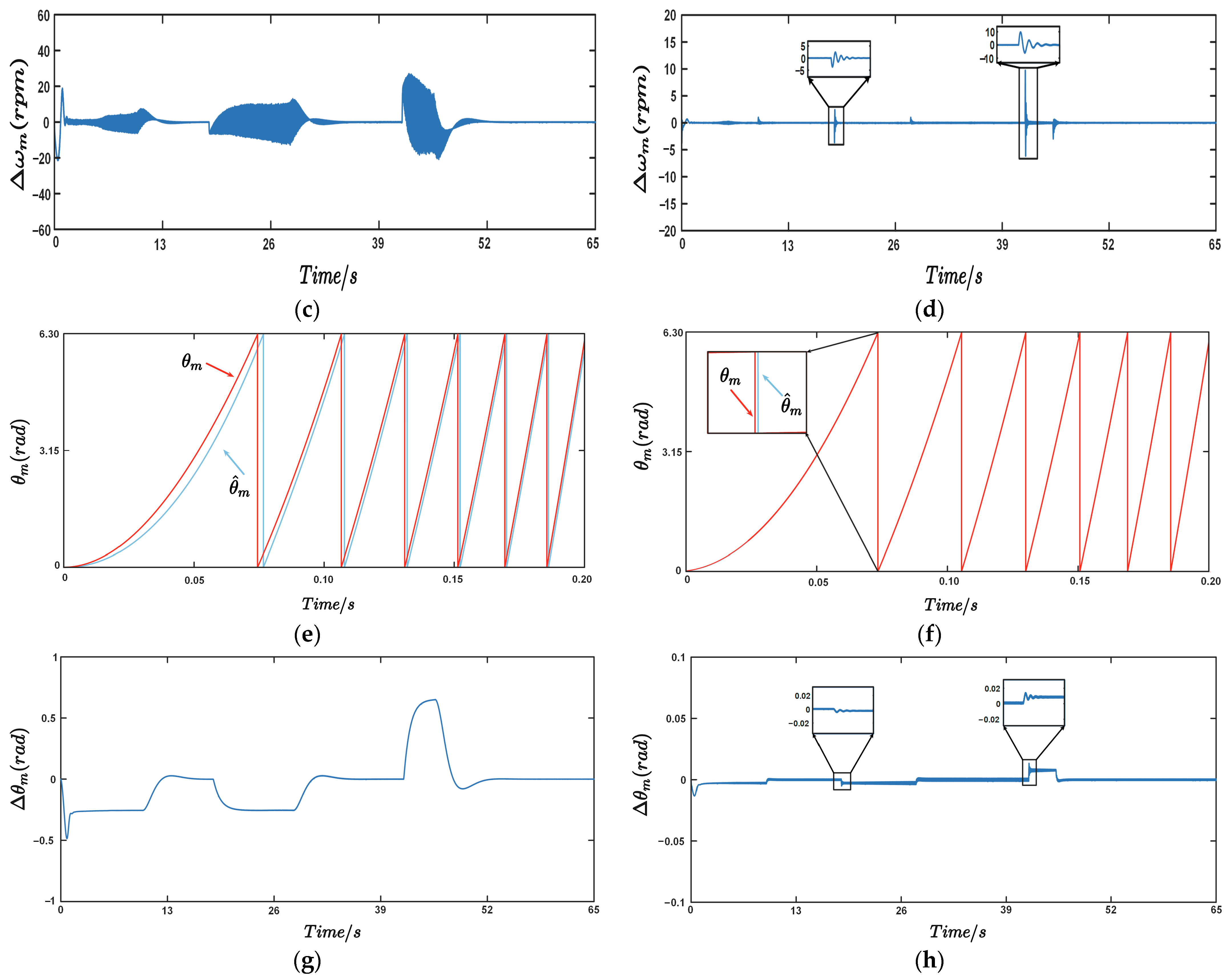 Electronics 13 02699 g010b