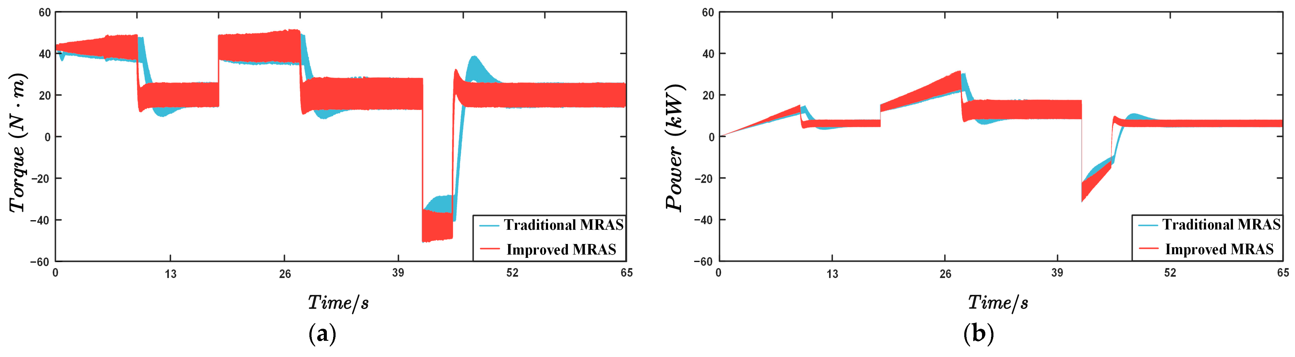 Electronics 13 02699 g011