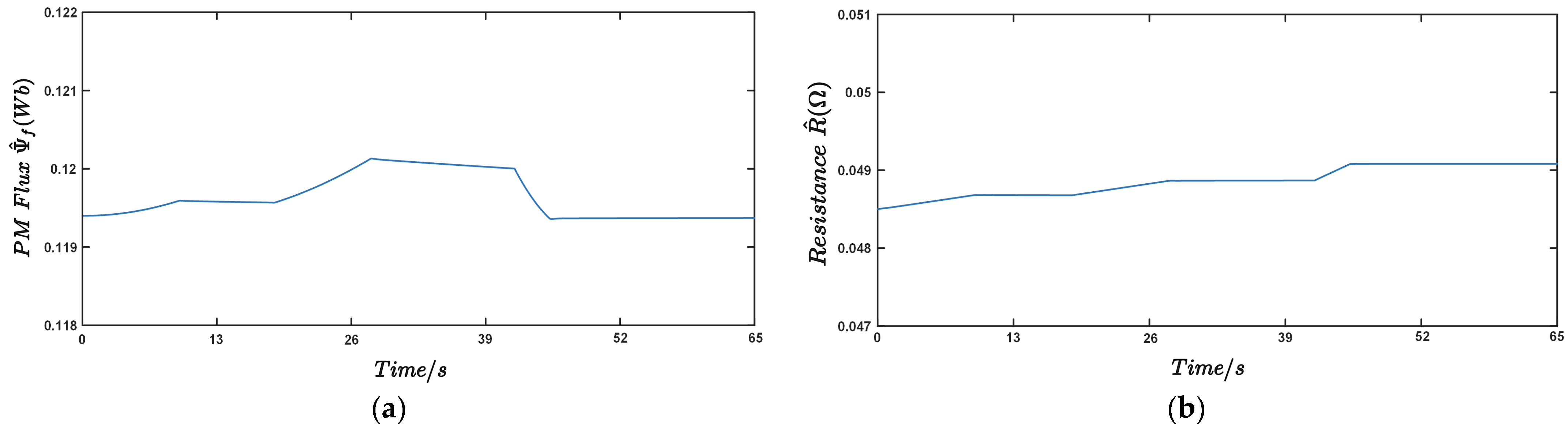 Electronics 13 02699 g012