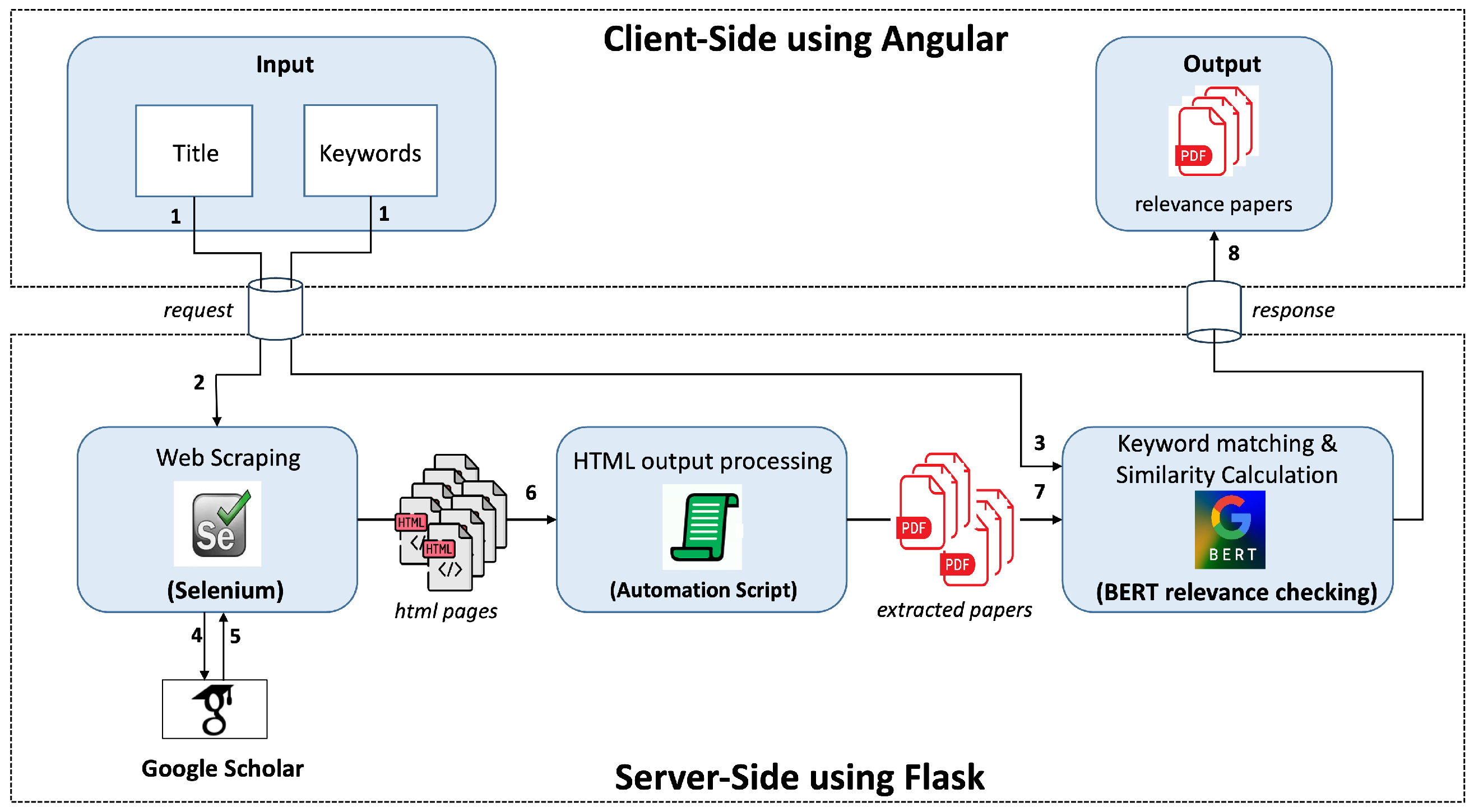Electronics 13 02700 g001
