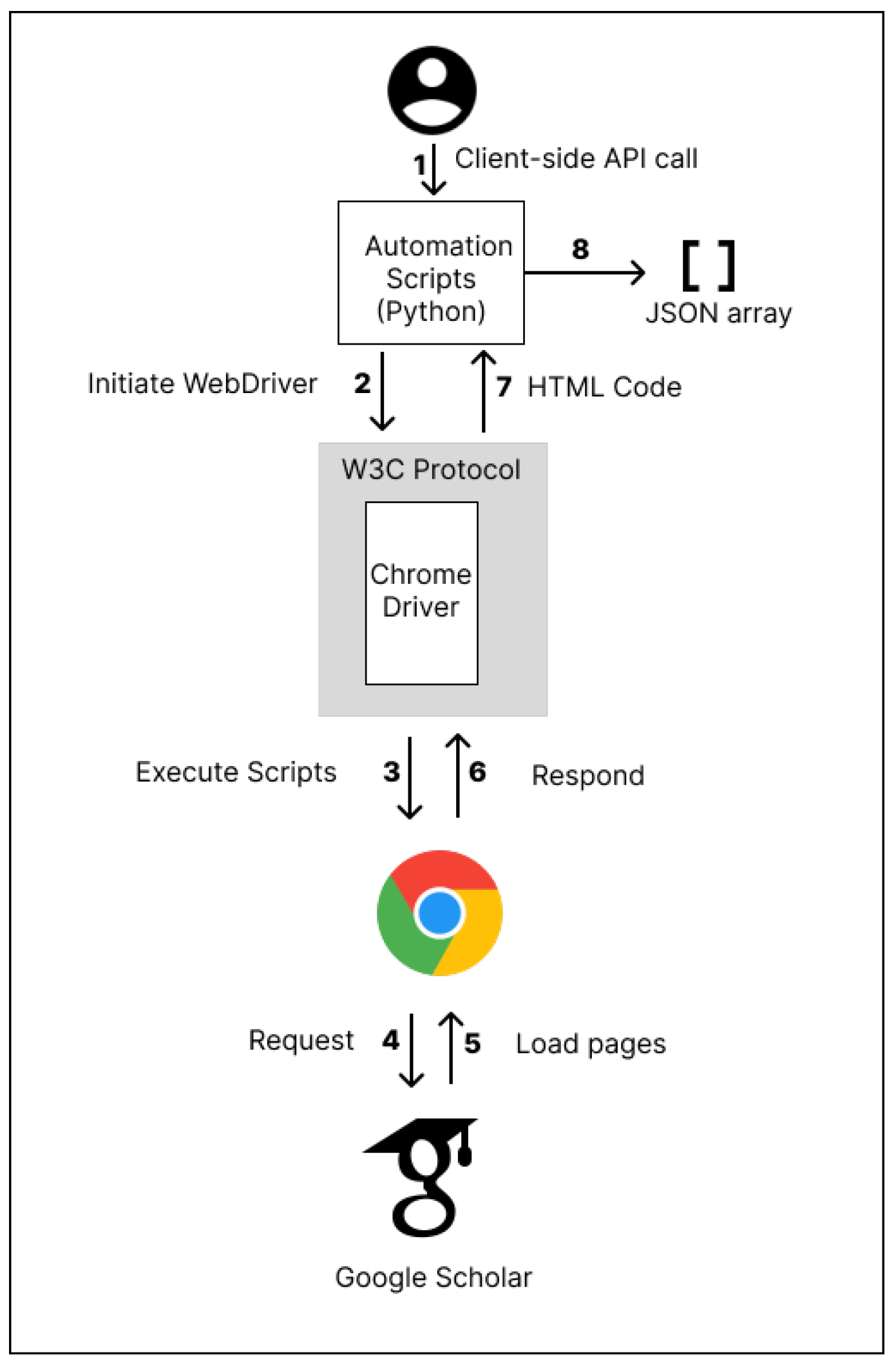 Electronics 13 02700 g002