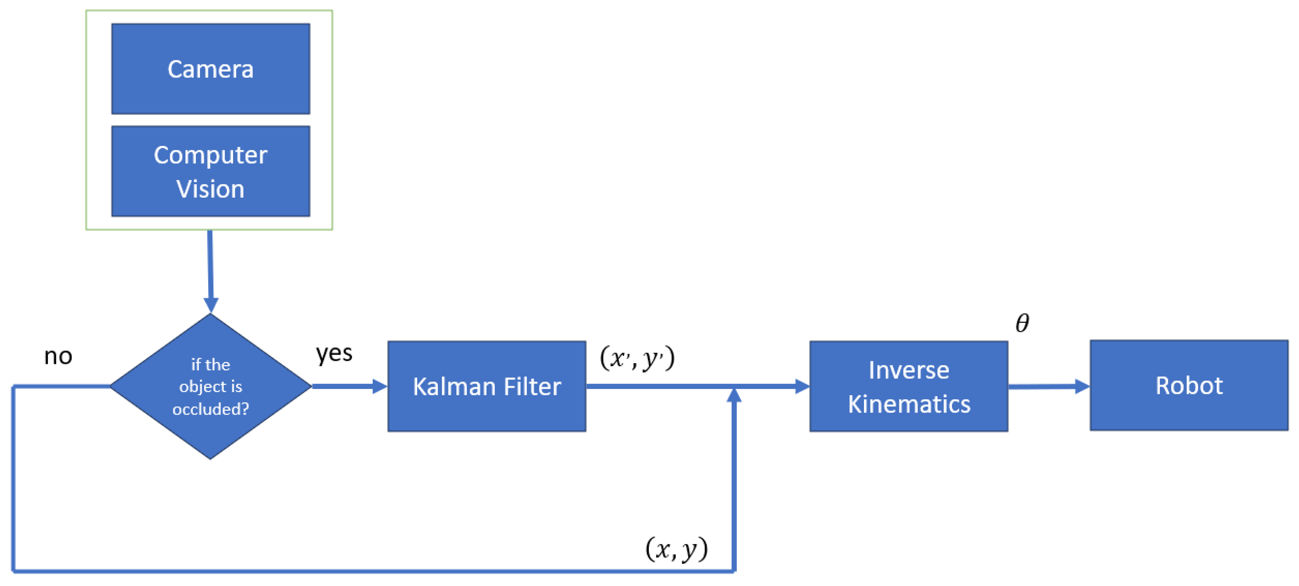 Electronics 13 02703 g017