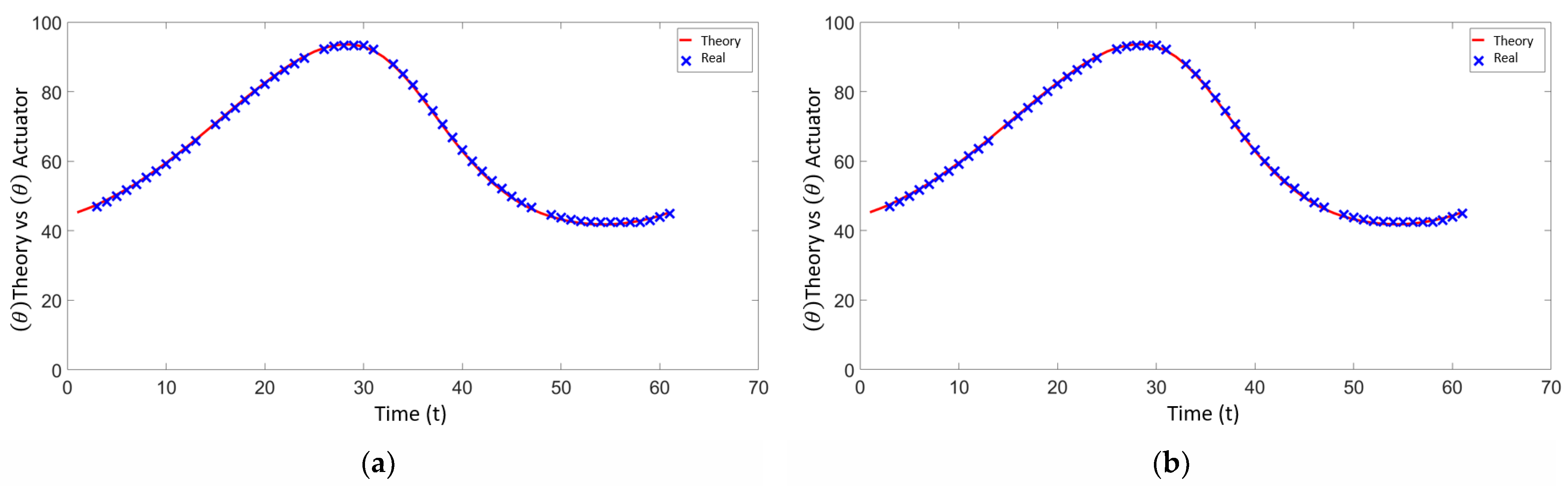 Electronics 13 02703 g022a