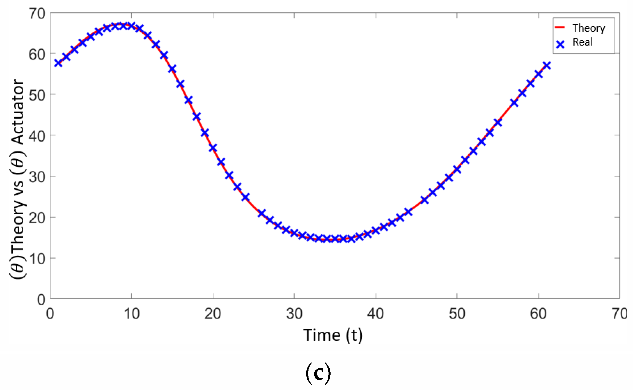 Electronics 13 02703 g022b