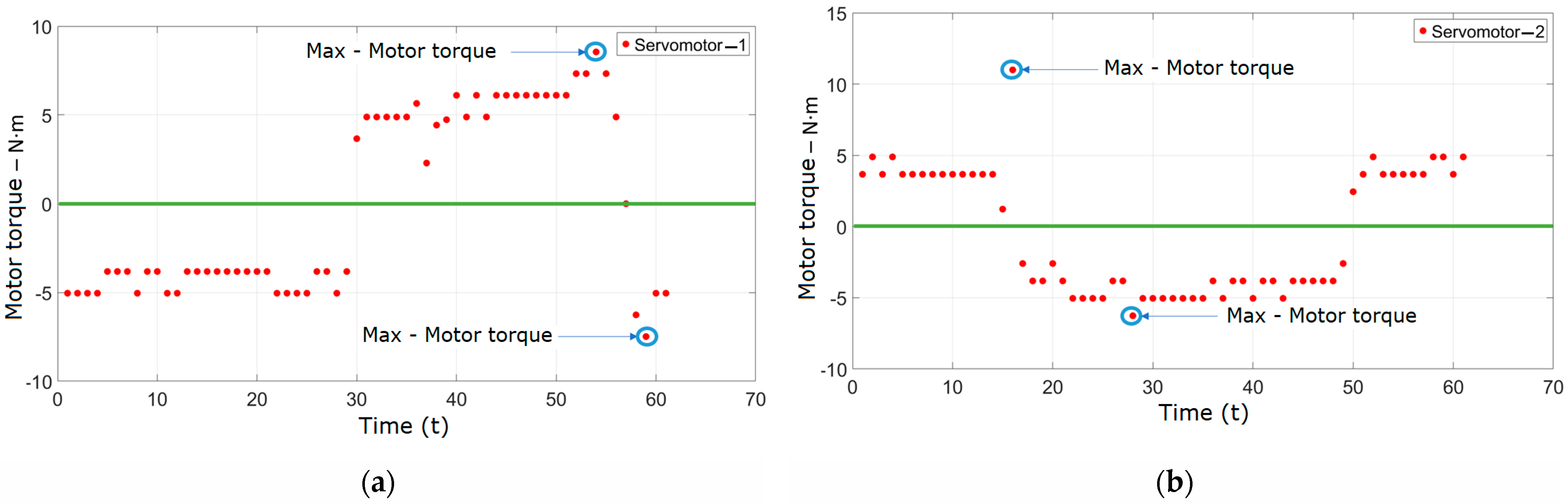 Electronics 13 02703 g023a