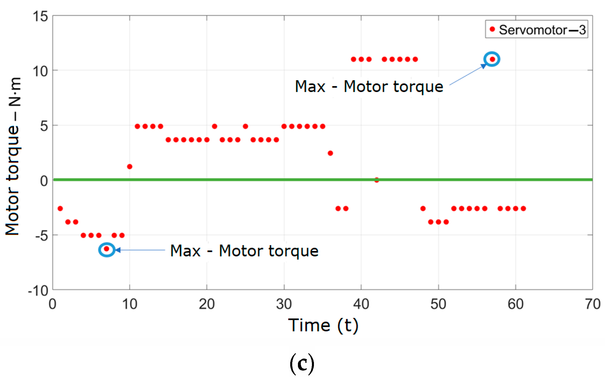 Electronics 13 02703 g023b