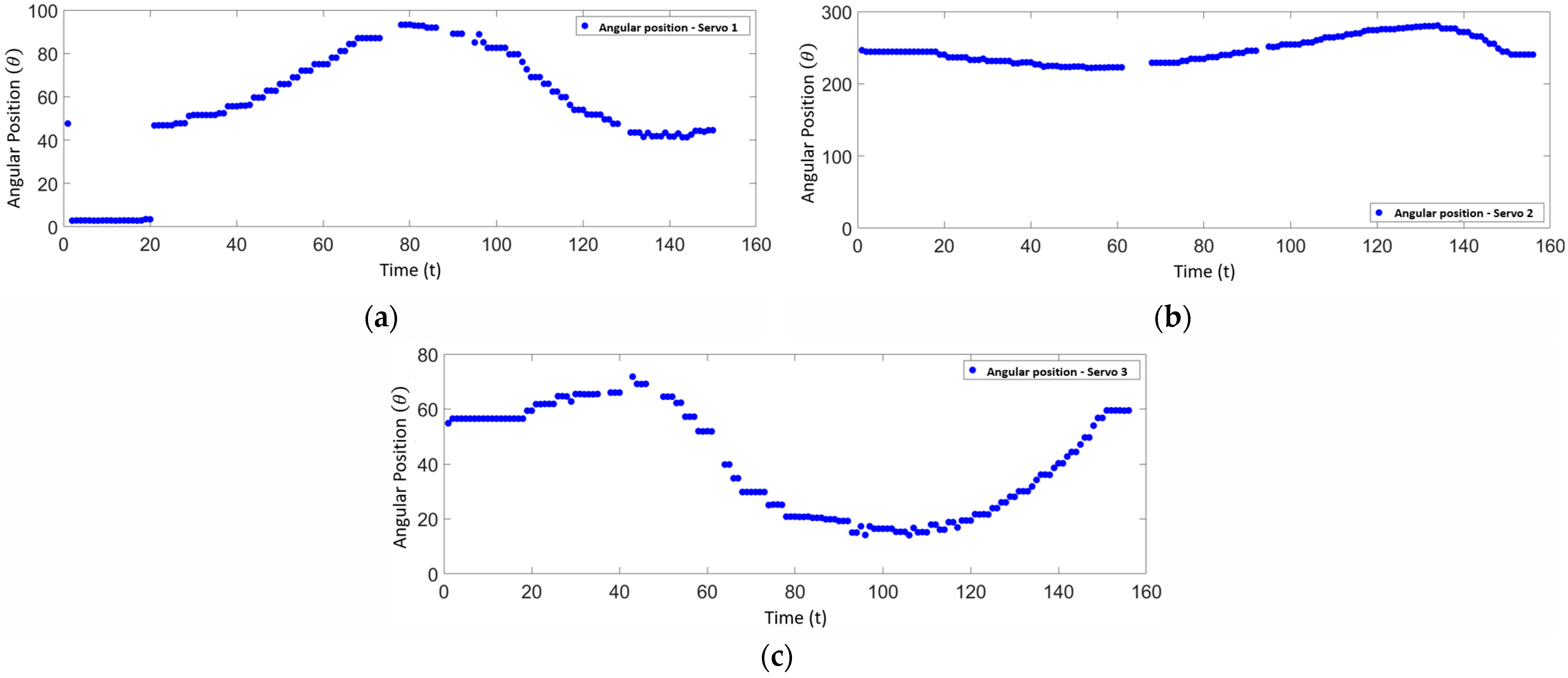 Electronics 13 02703 g026