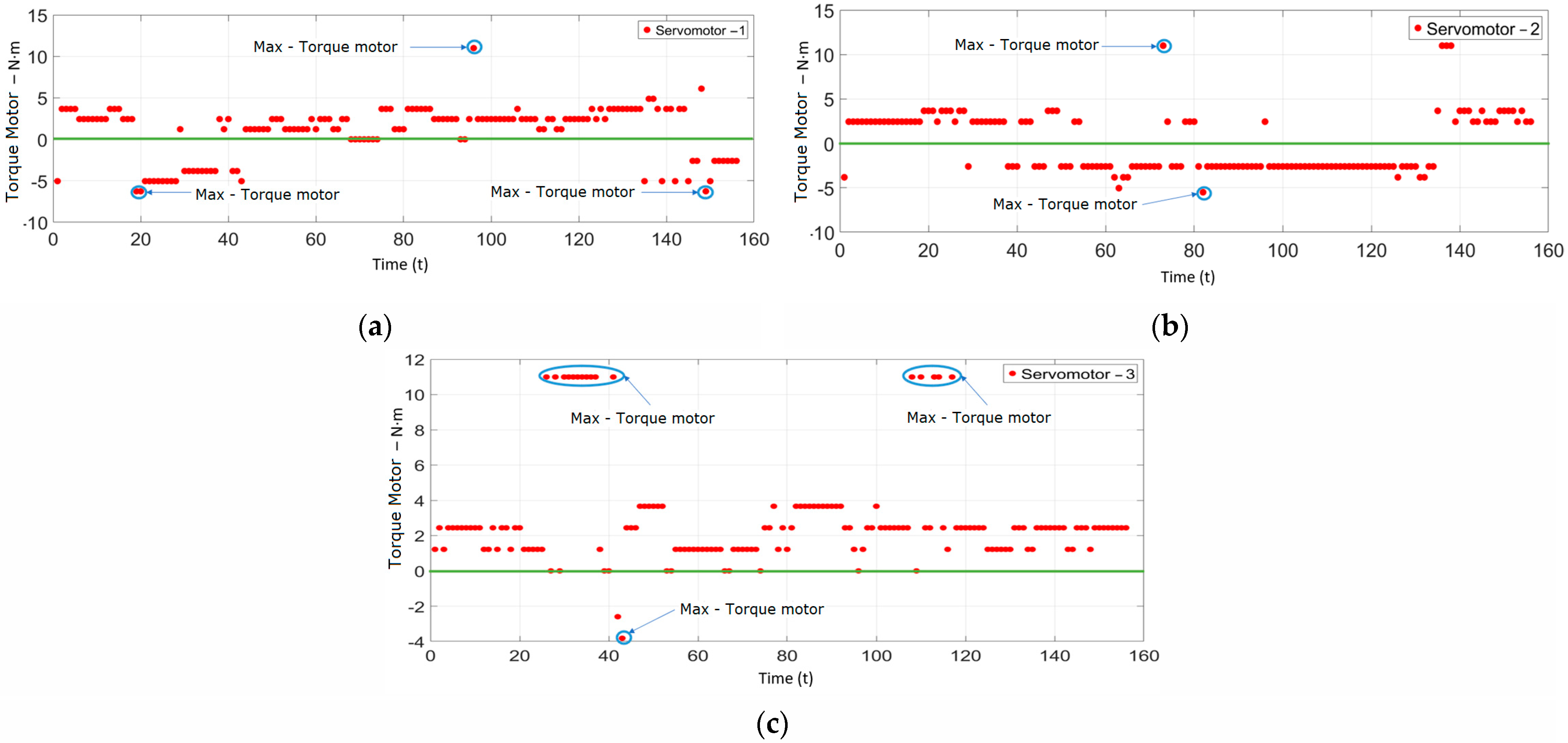 Electronics 13 02703 g027