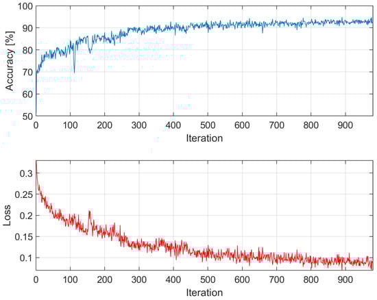 Electronics 13 02708 g0a1