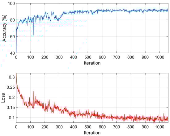 Electronics 13 02708 g0a2