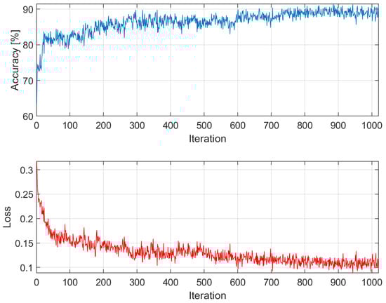 Electronics 13 02708 g0a3