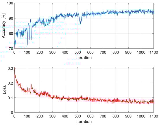 Electronics 13 02708 g0a5