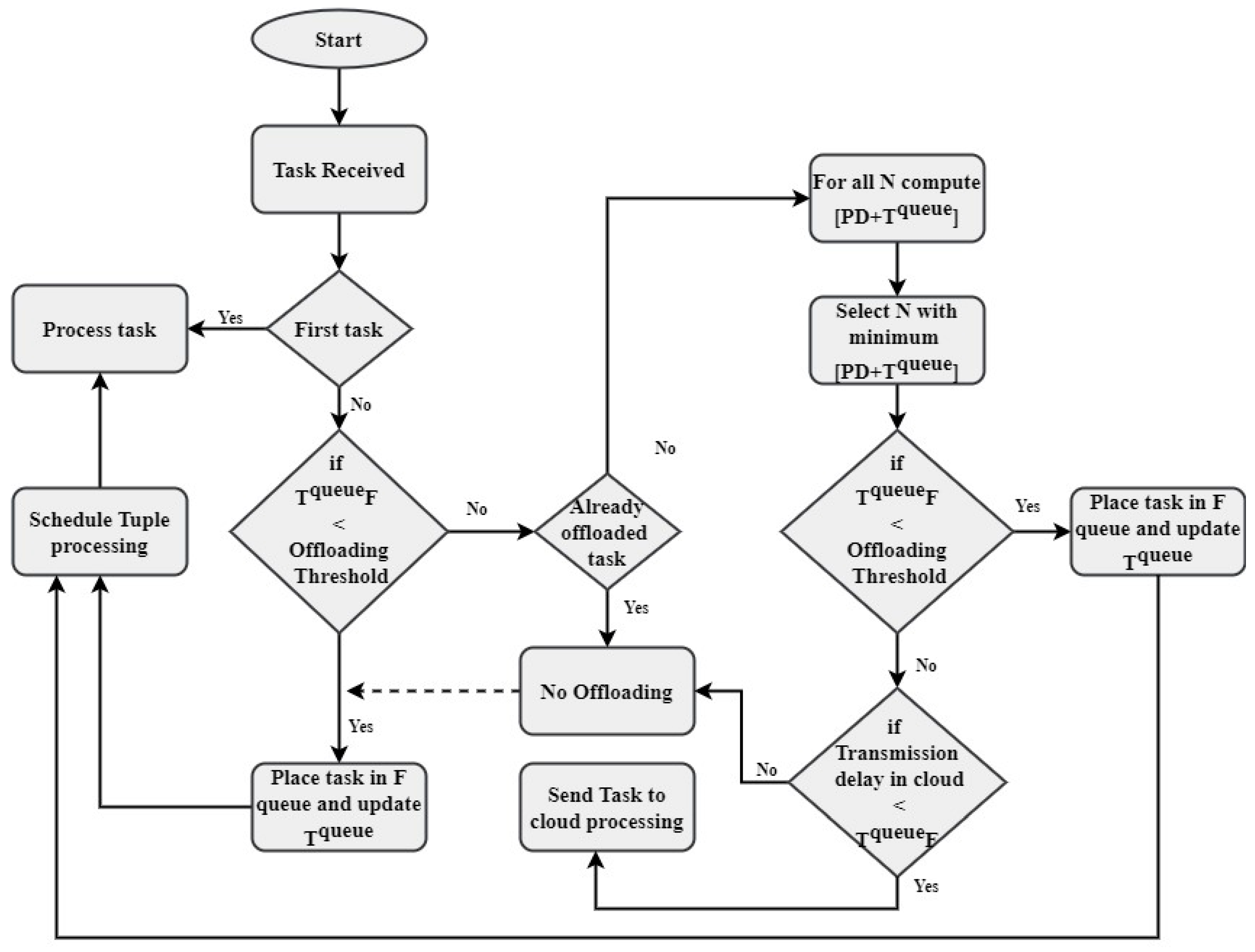 Electronics 13 02715 g006
