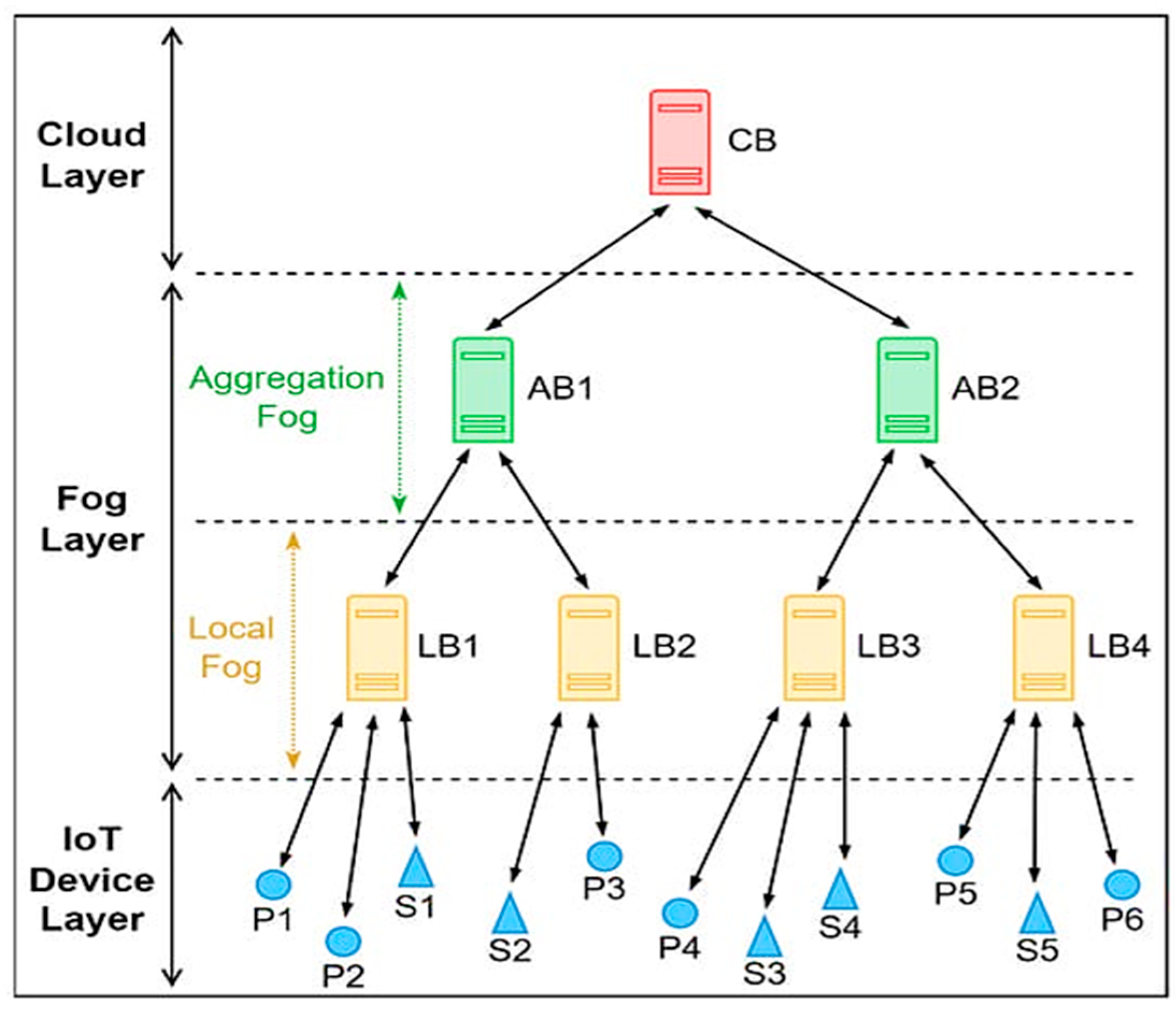 Electronics 13 02715 g007