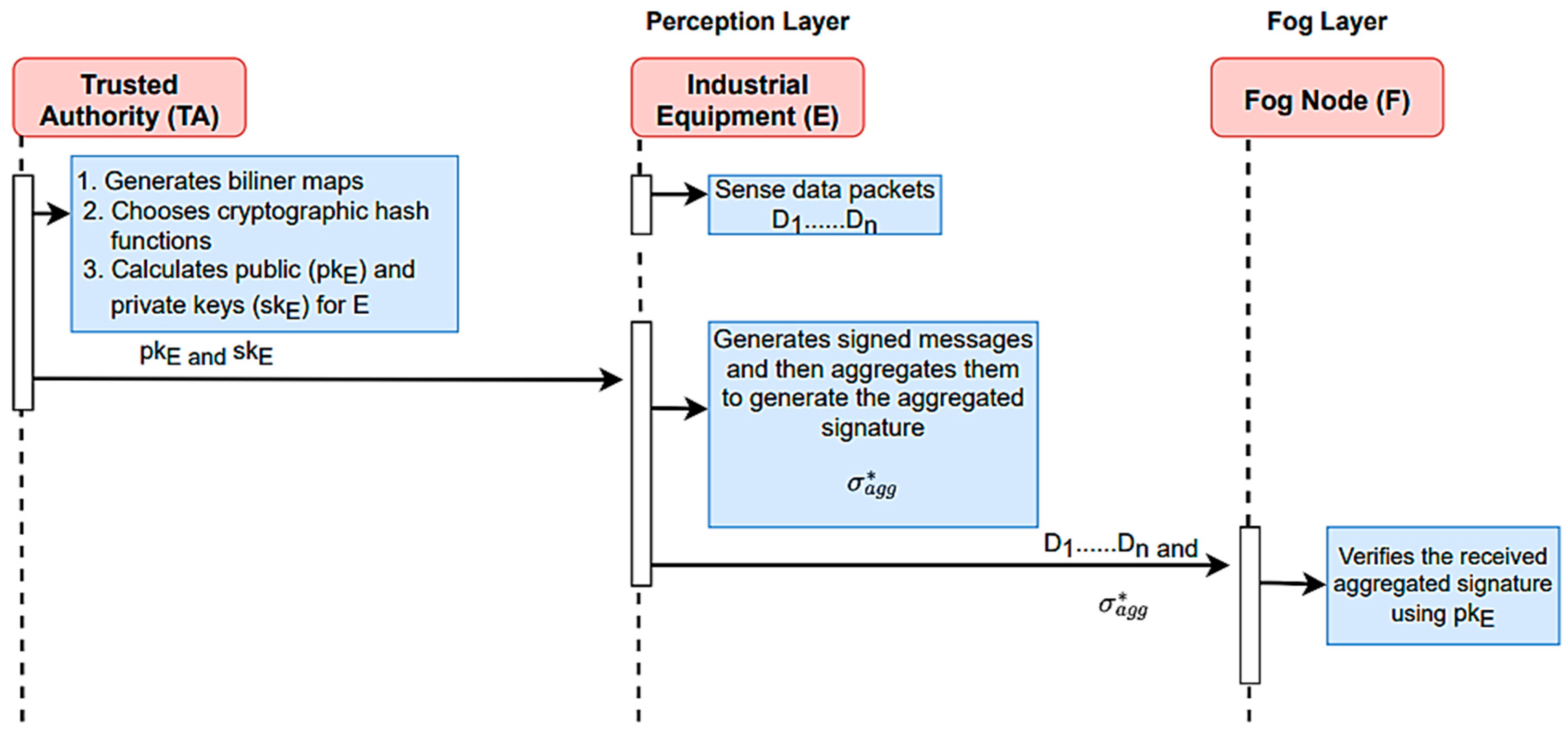 Electronics 13 02715 g008