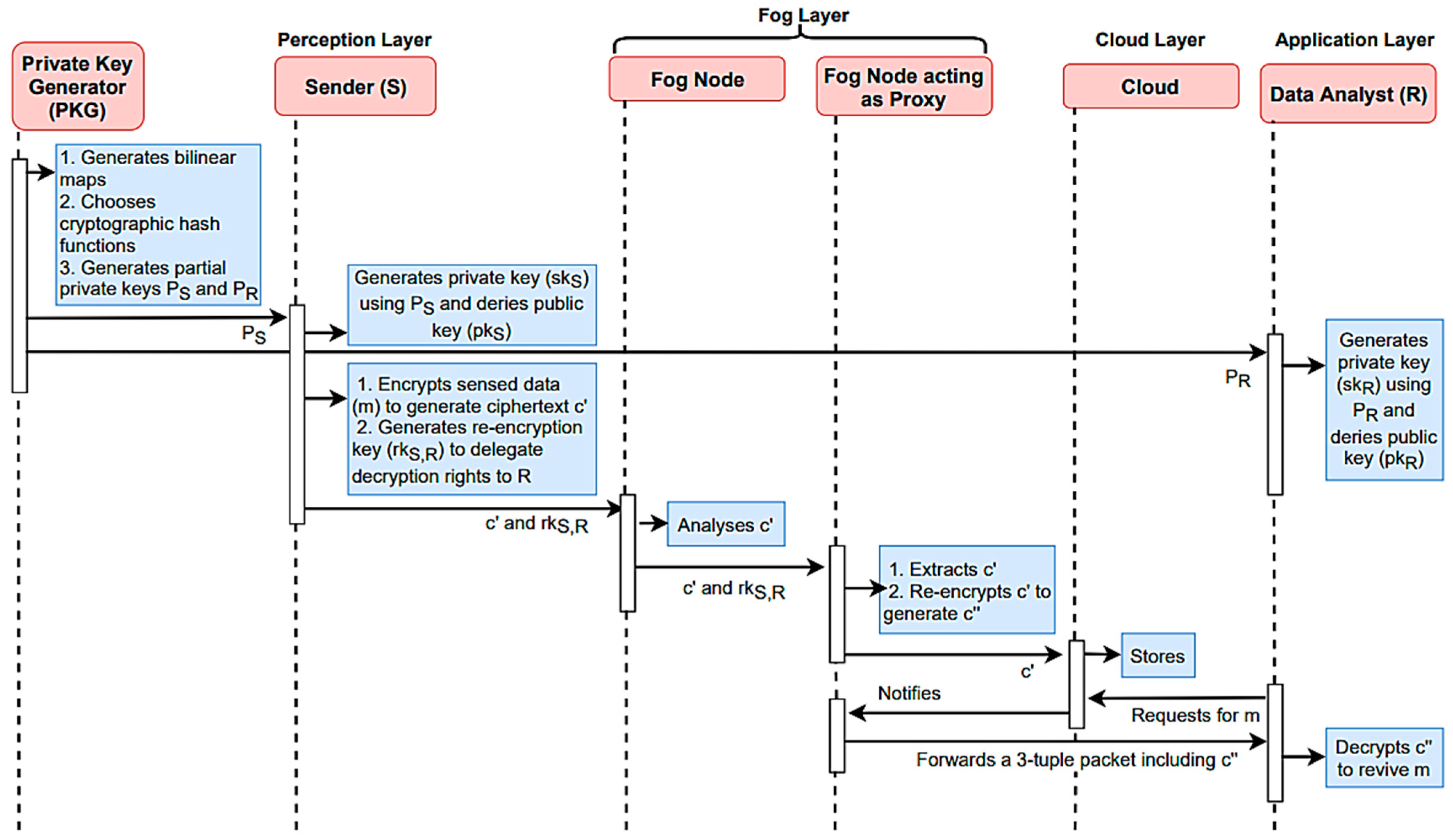 Electronics 13 02715 g009