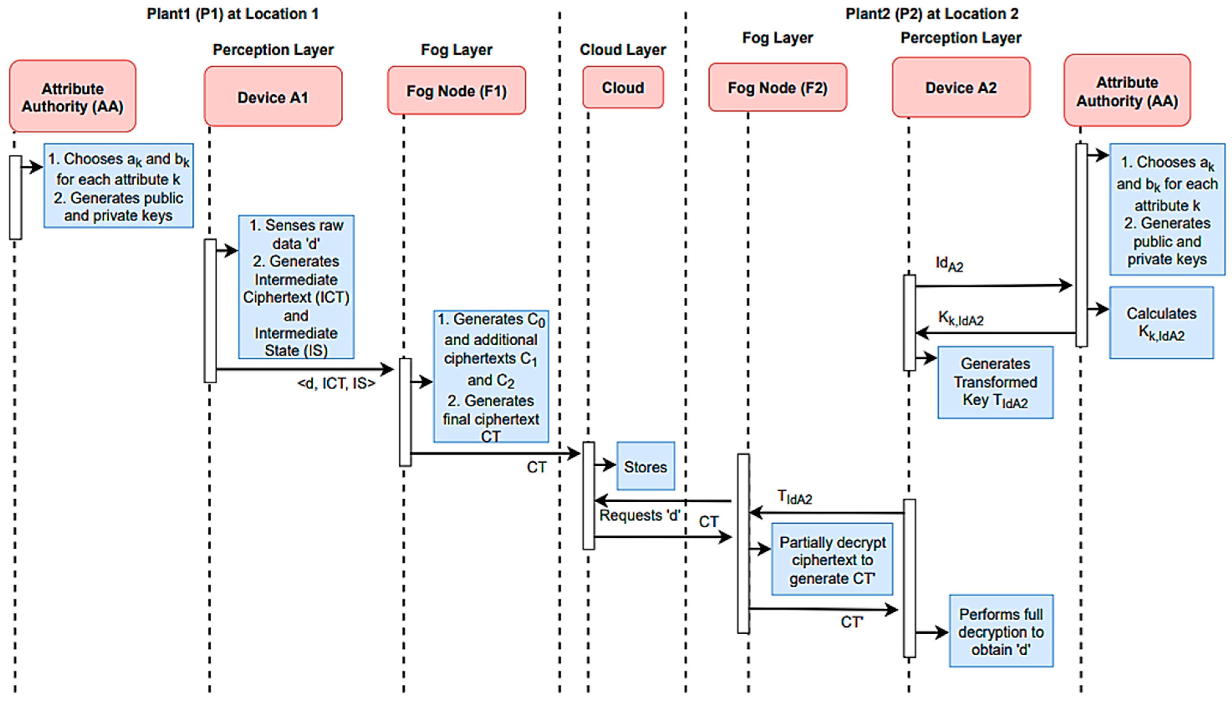 Electronics 13 02715 g010
