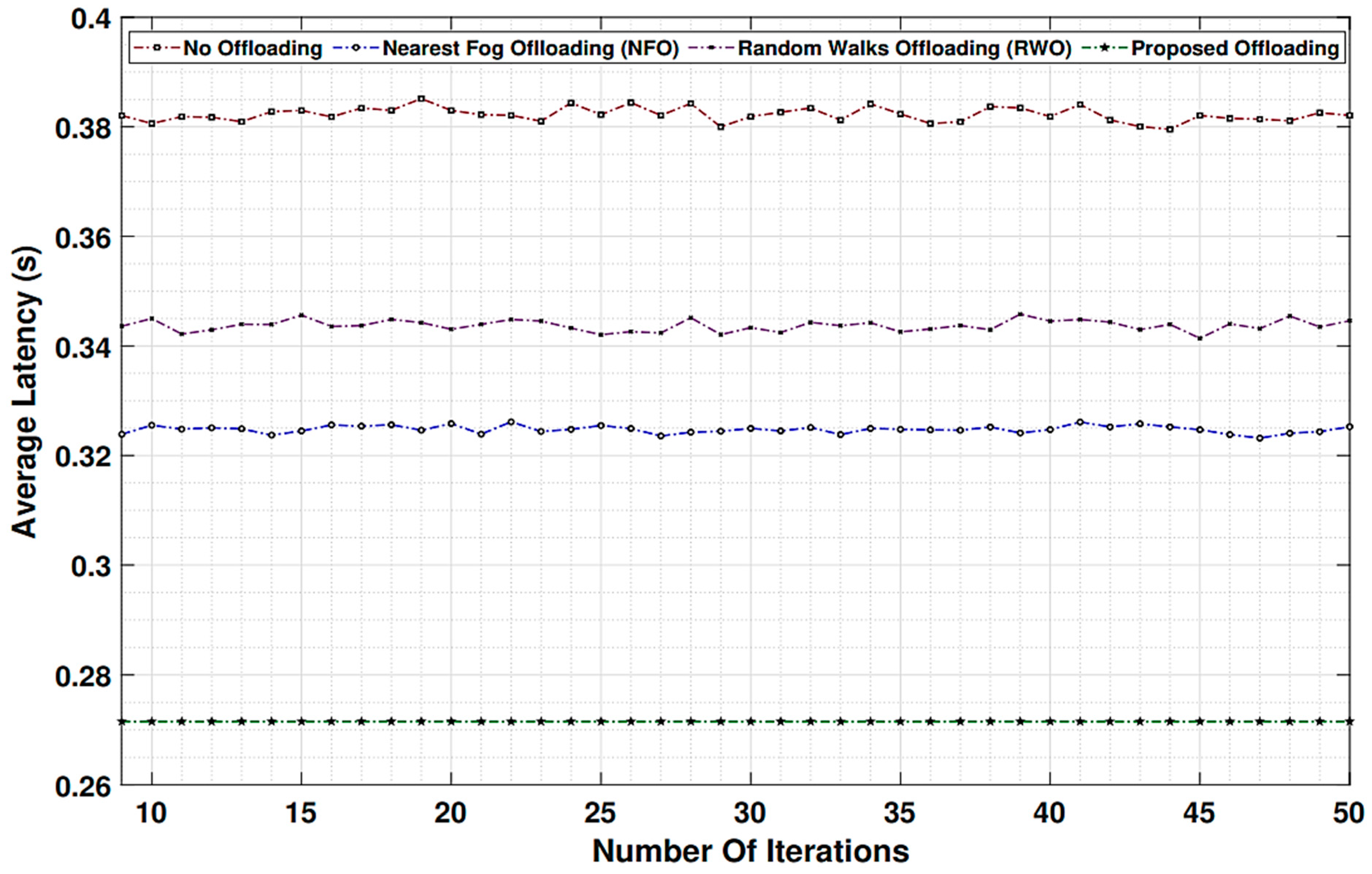 Electronics 13 02715 g012