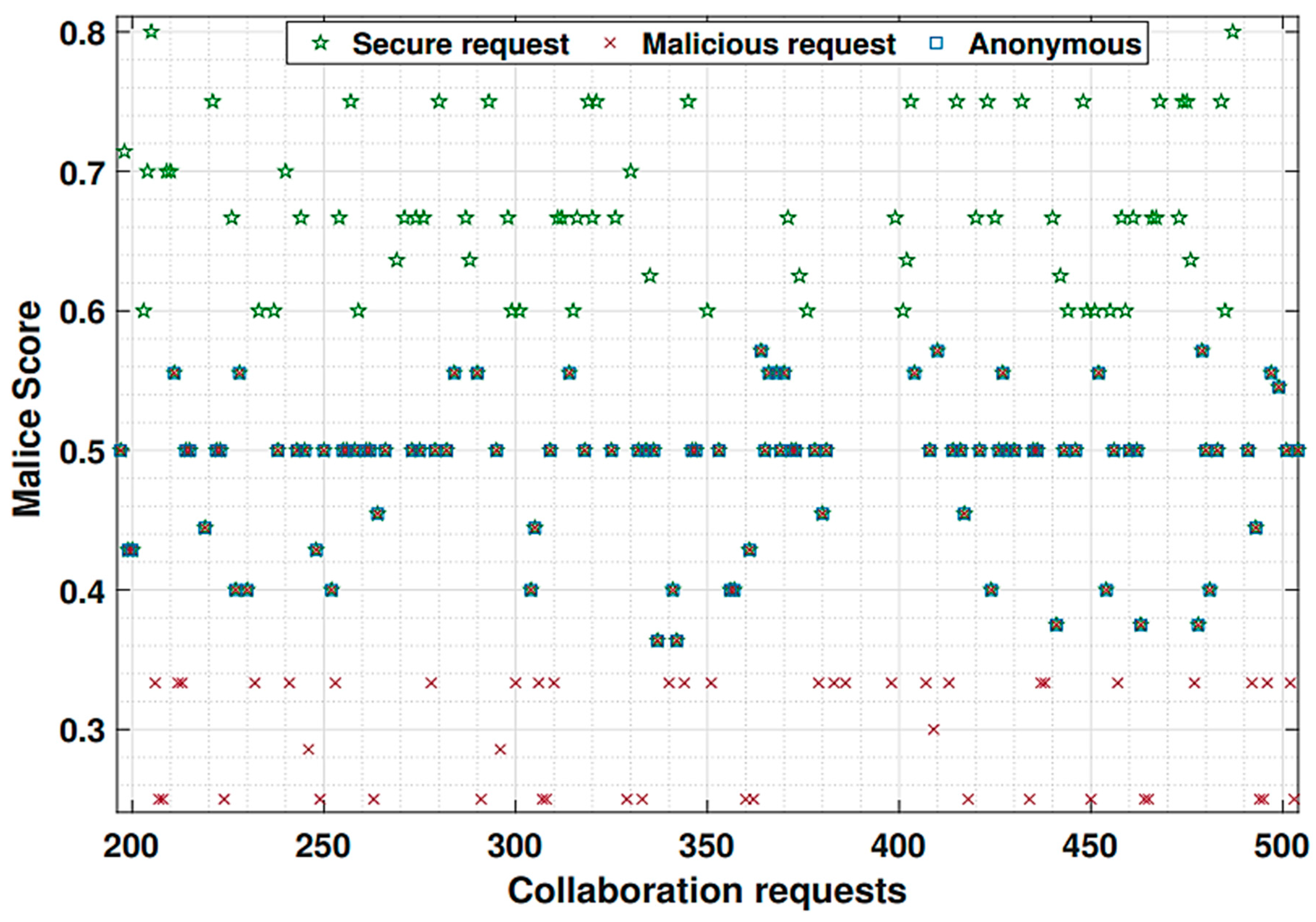 Electronics 13 02715 g014