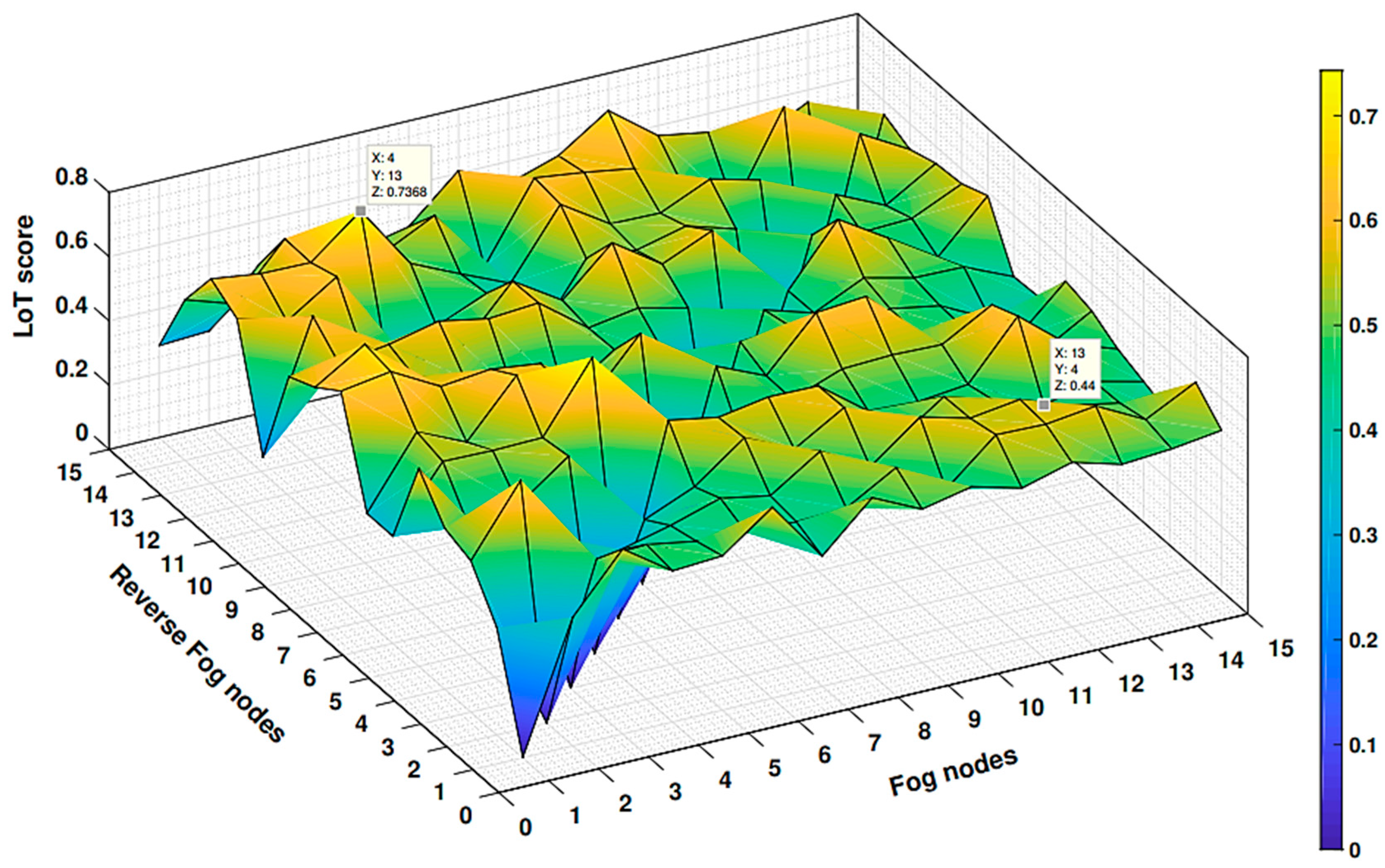Electronics 13 02715 g015