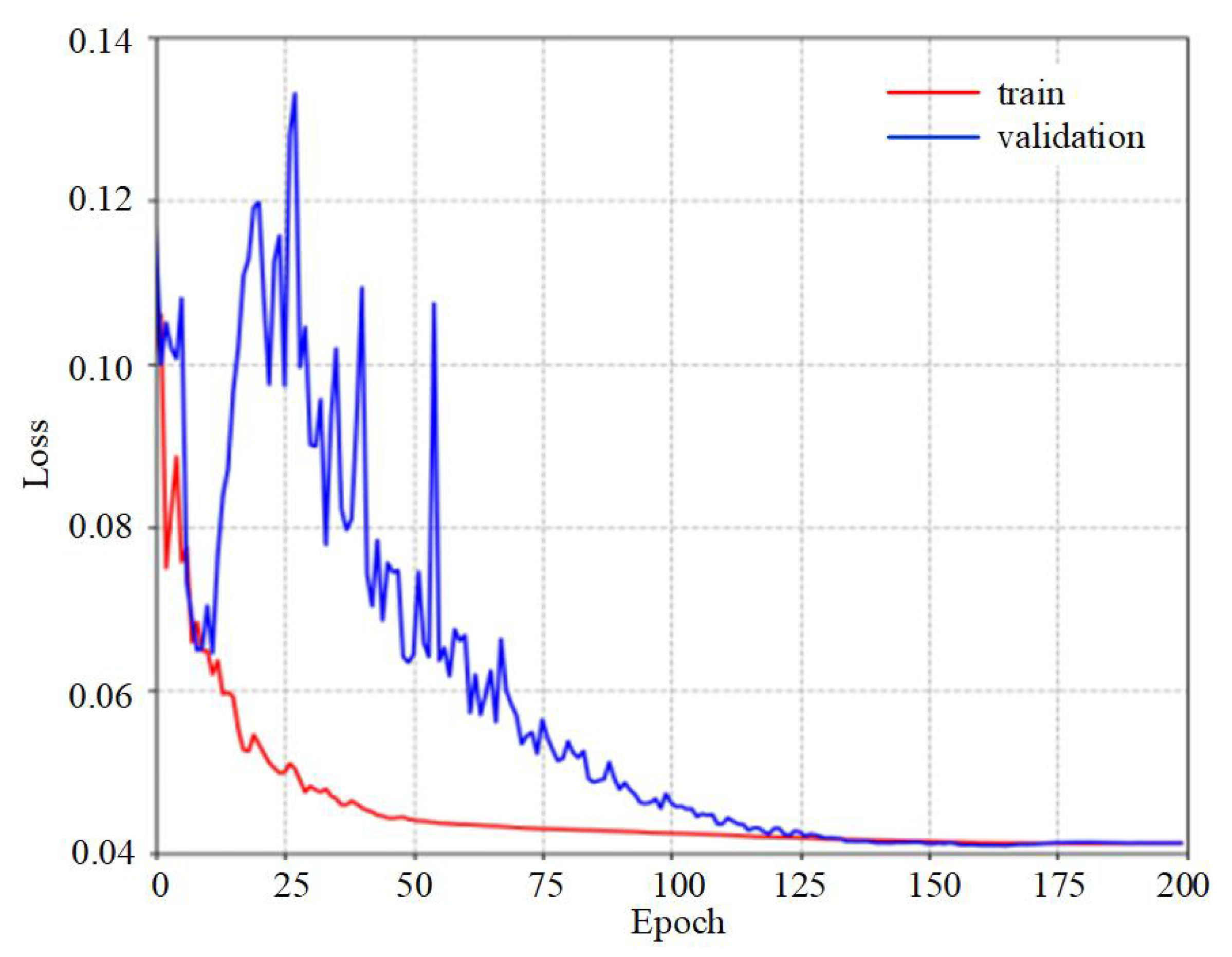 Electronics 13 02717 g004