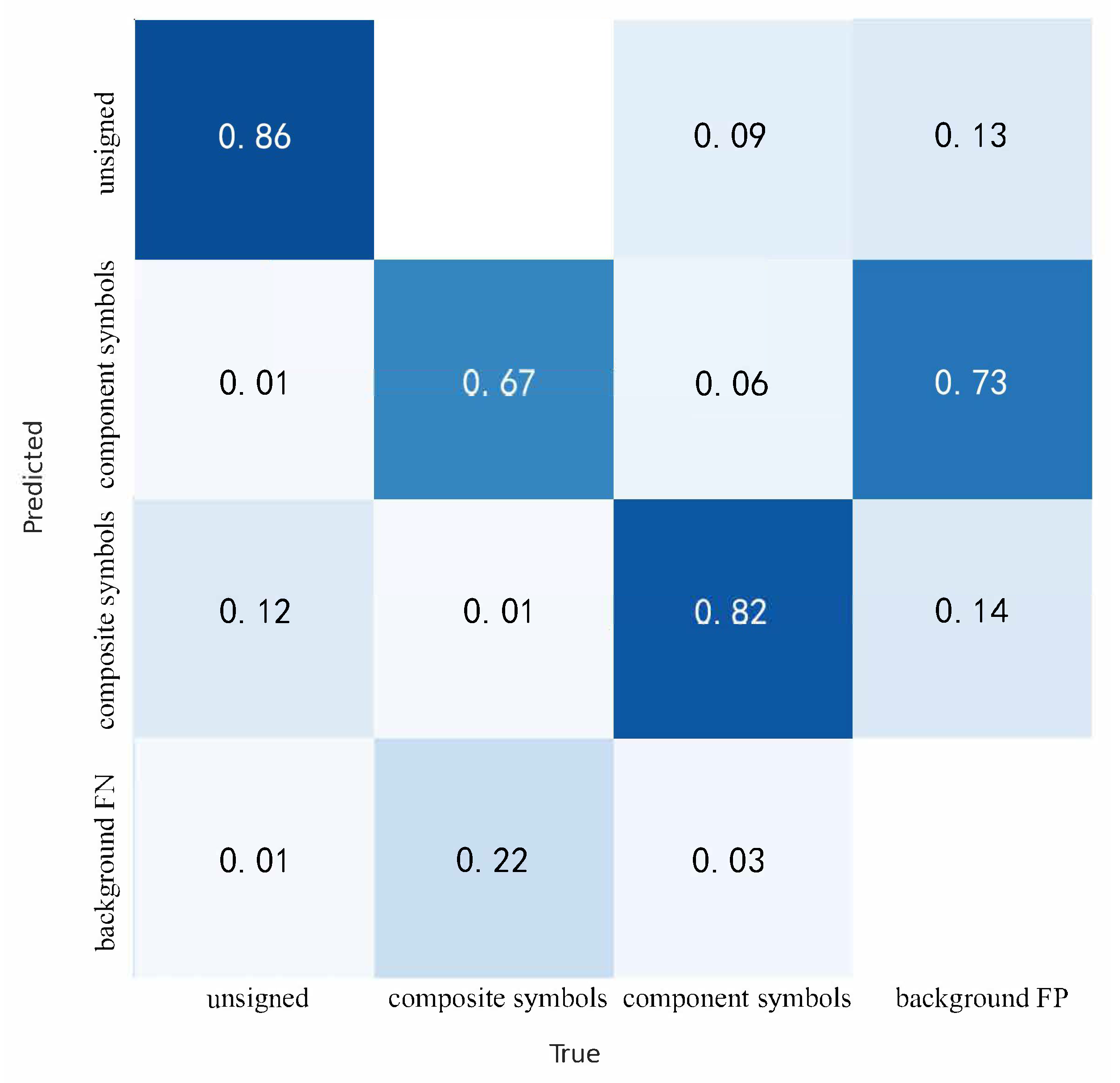 Electronics 13 02717 g008