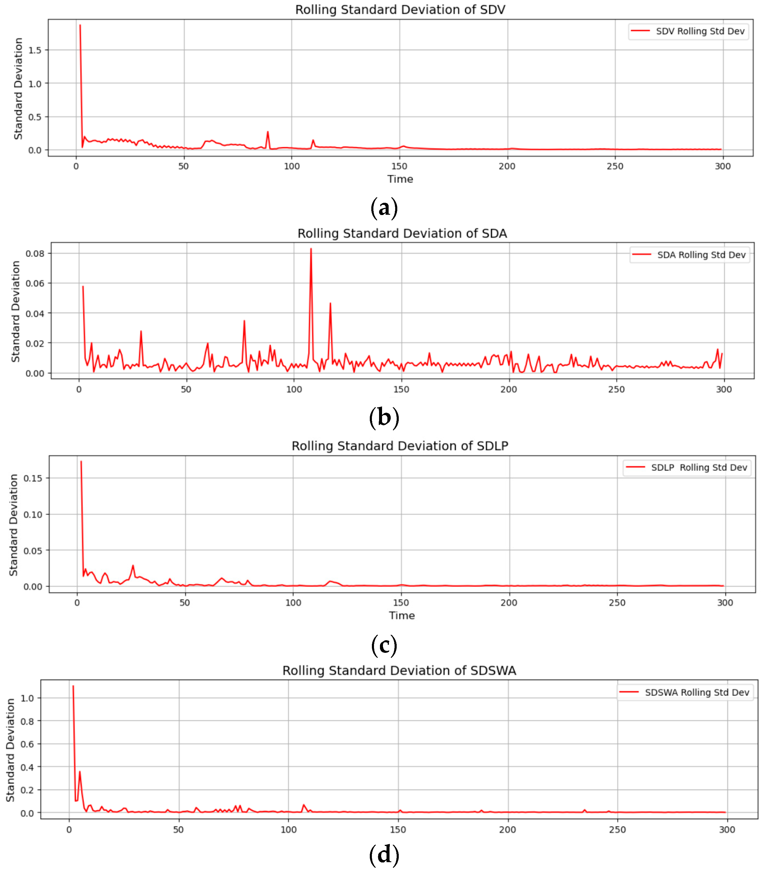 Electronics 13 02718 g007