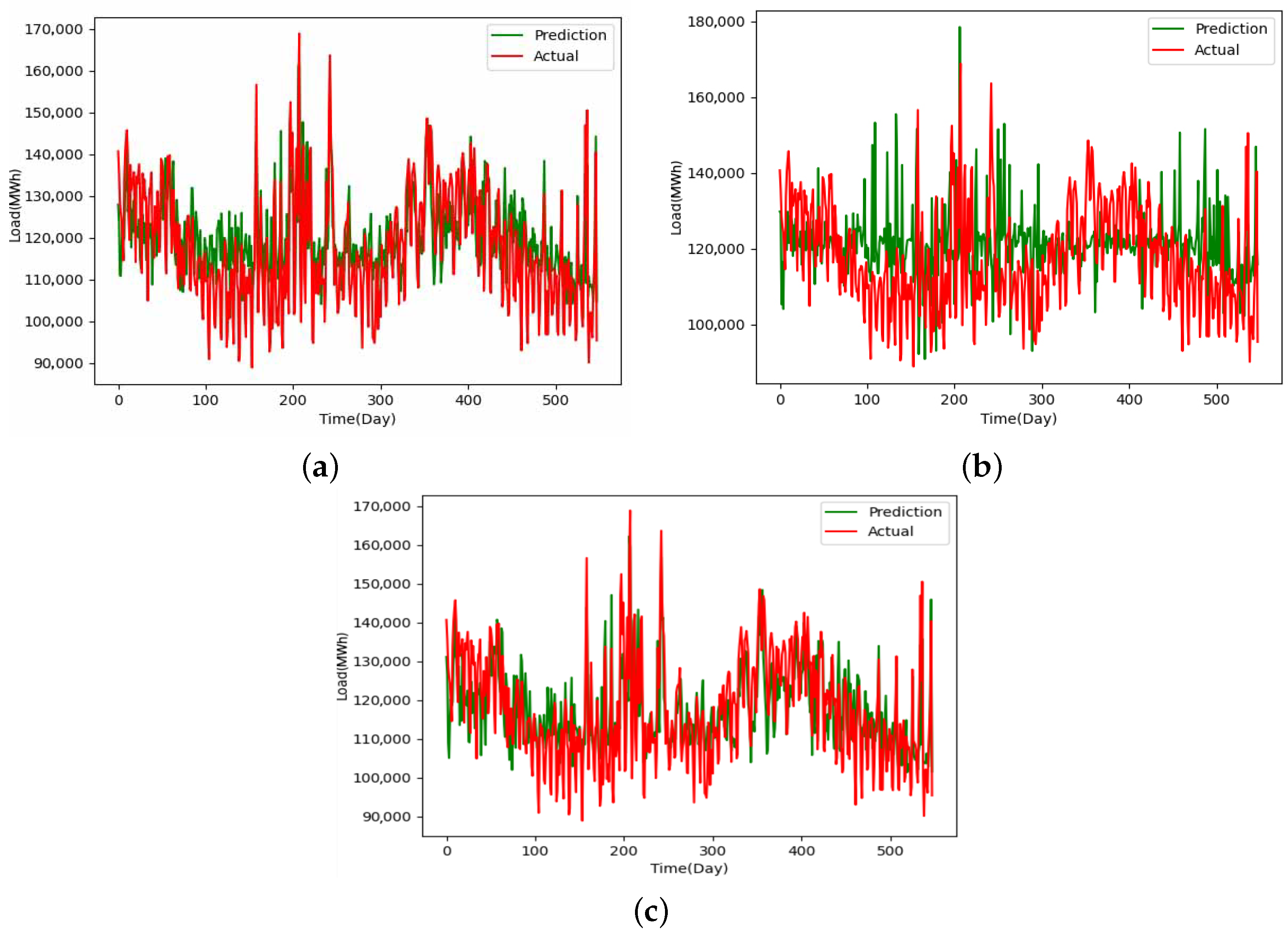 Electronics 13 02719 g007