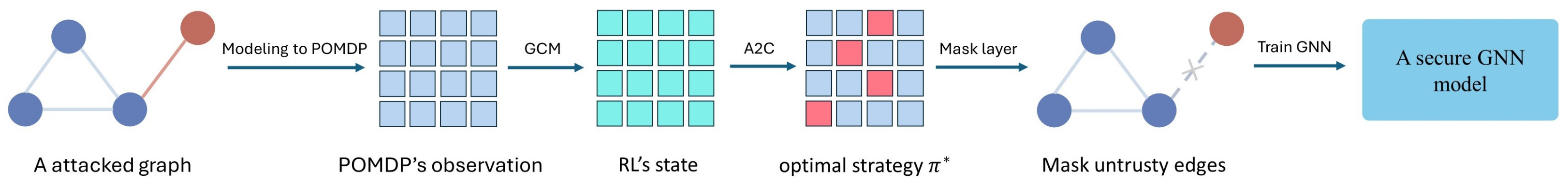 Electronics 13 02721 g002