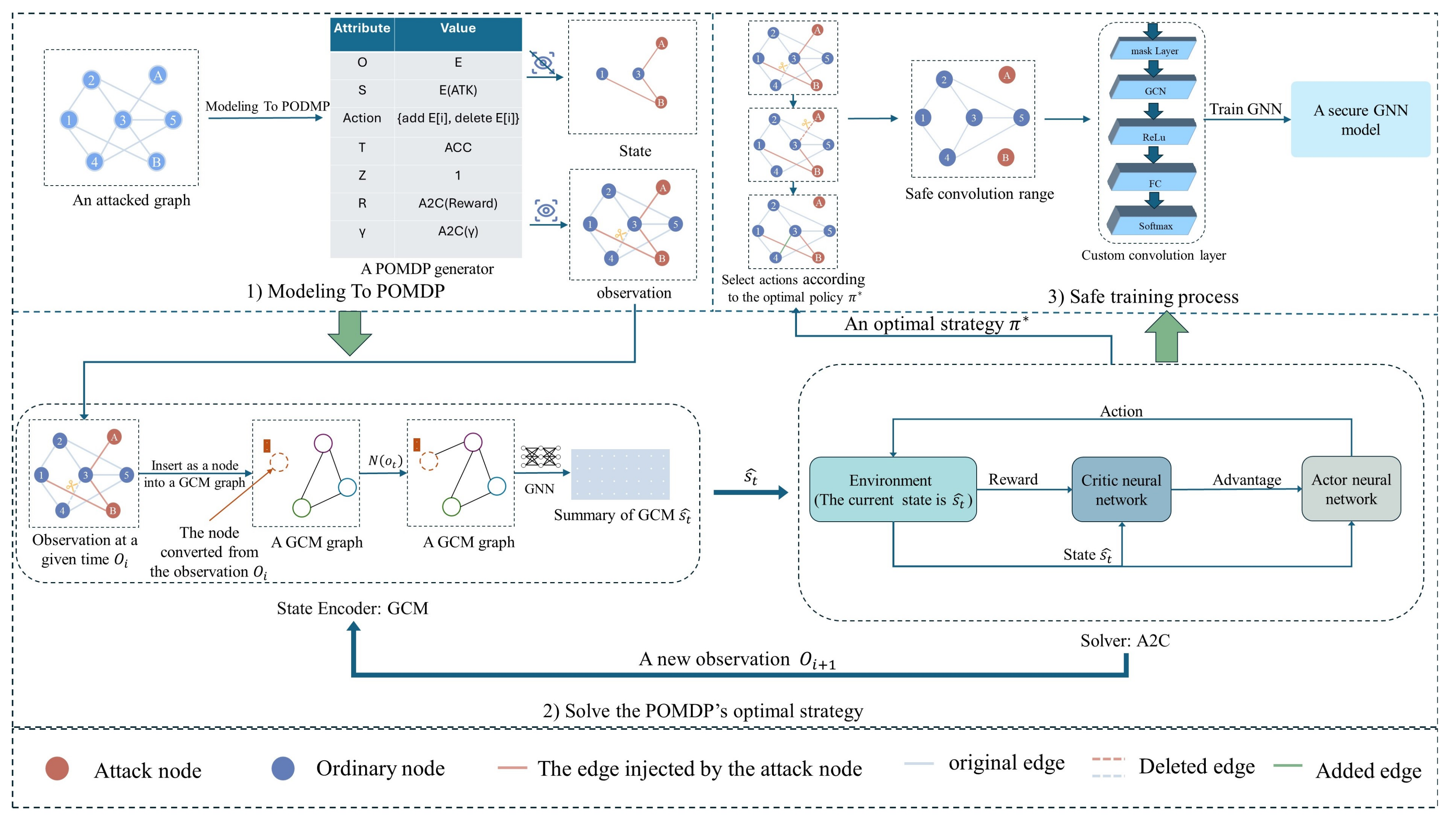 Electronics 13 02721 g004